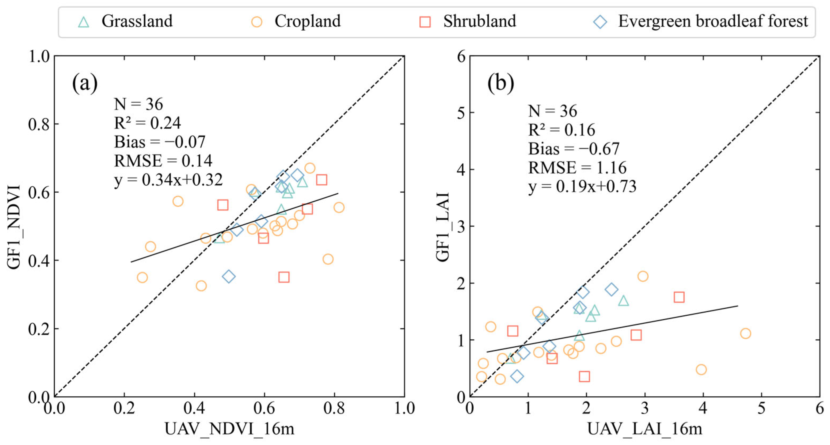 Remotesensing 15 01238 g007
