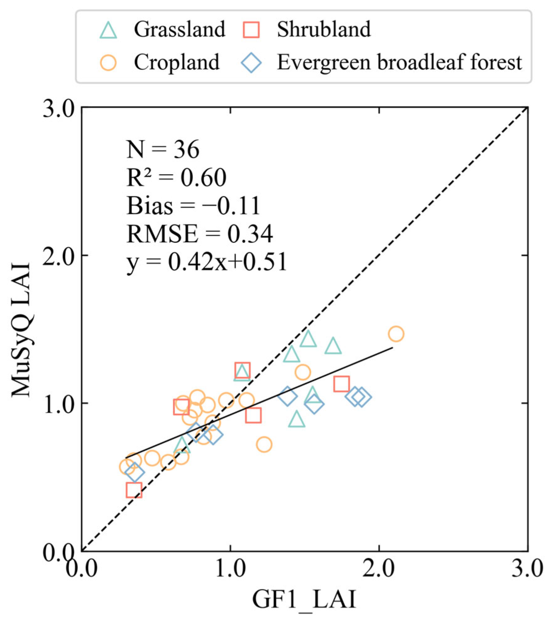 Remotesensing 15 01238 g008