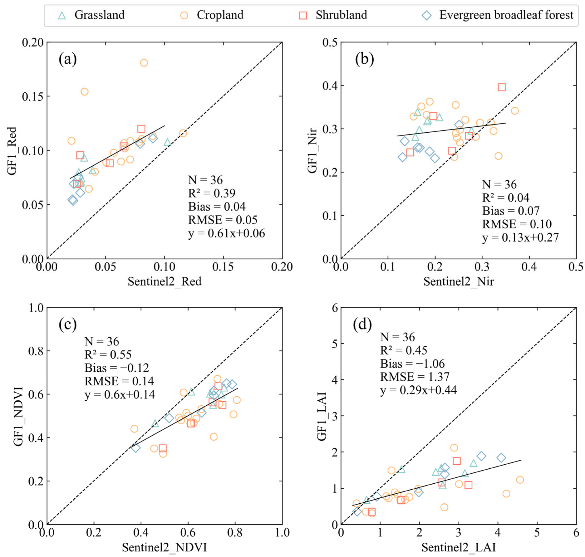 Remotesensing 15 01238 g010