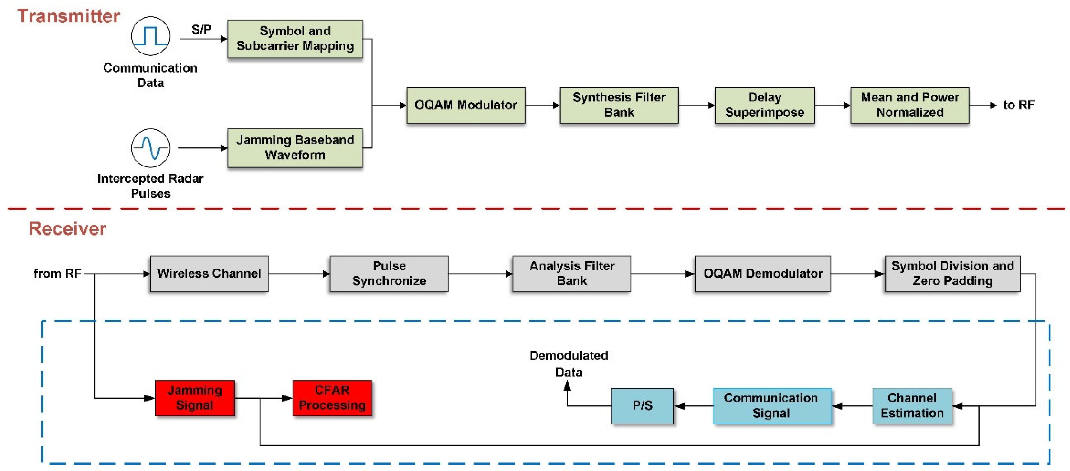 Remotesensing 15 01239 g005
