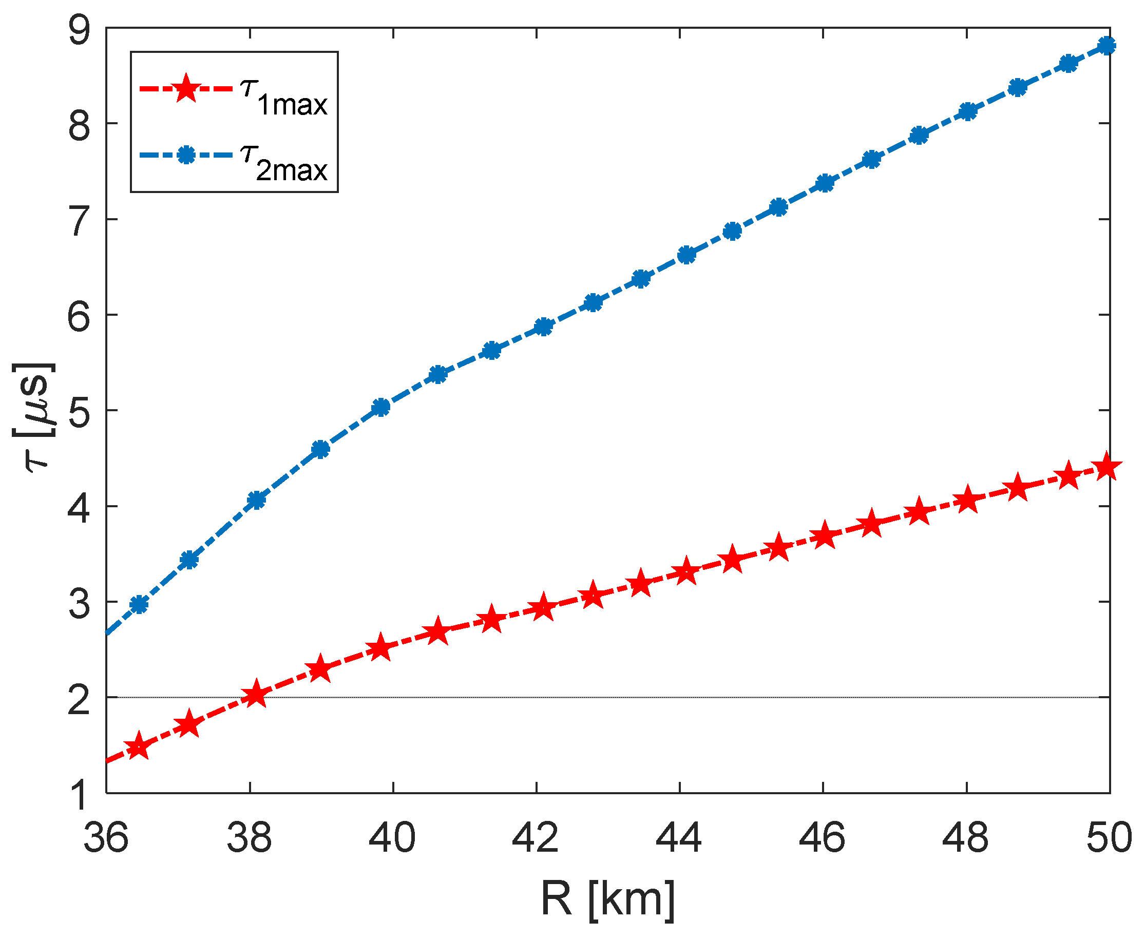 Remotesensing 15 01239 g009