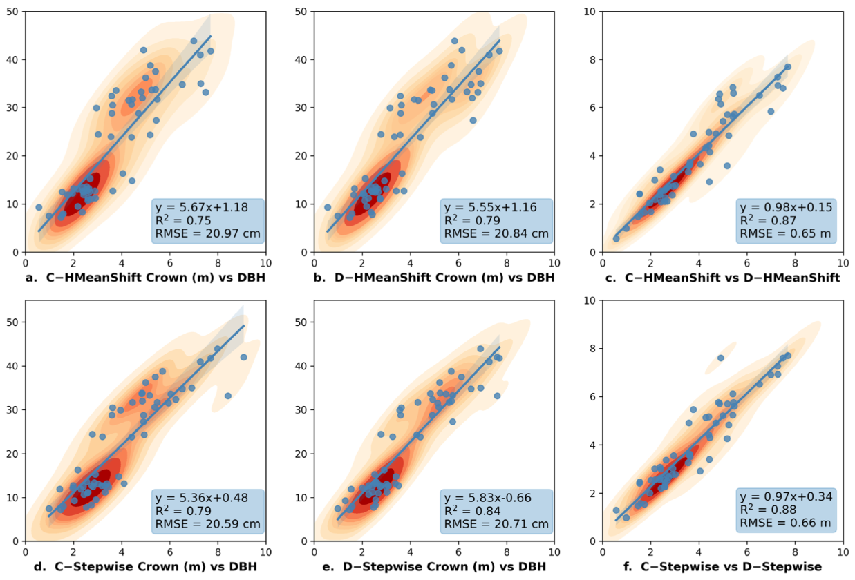 Remotesensing 15 01241 g006 Remotesensing 15 01241 g006