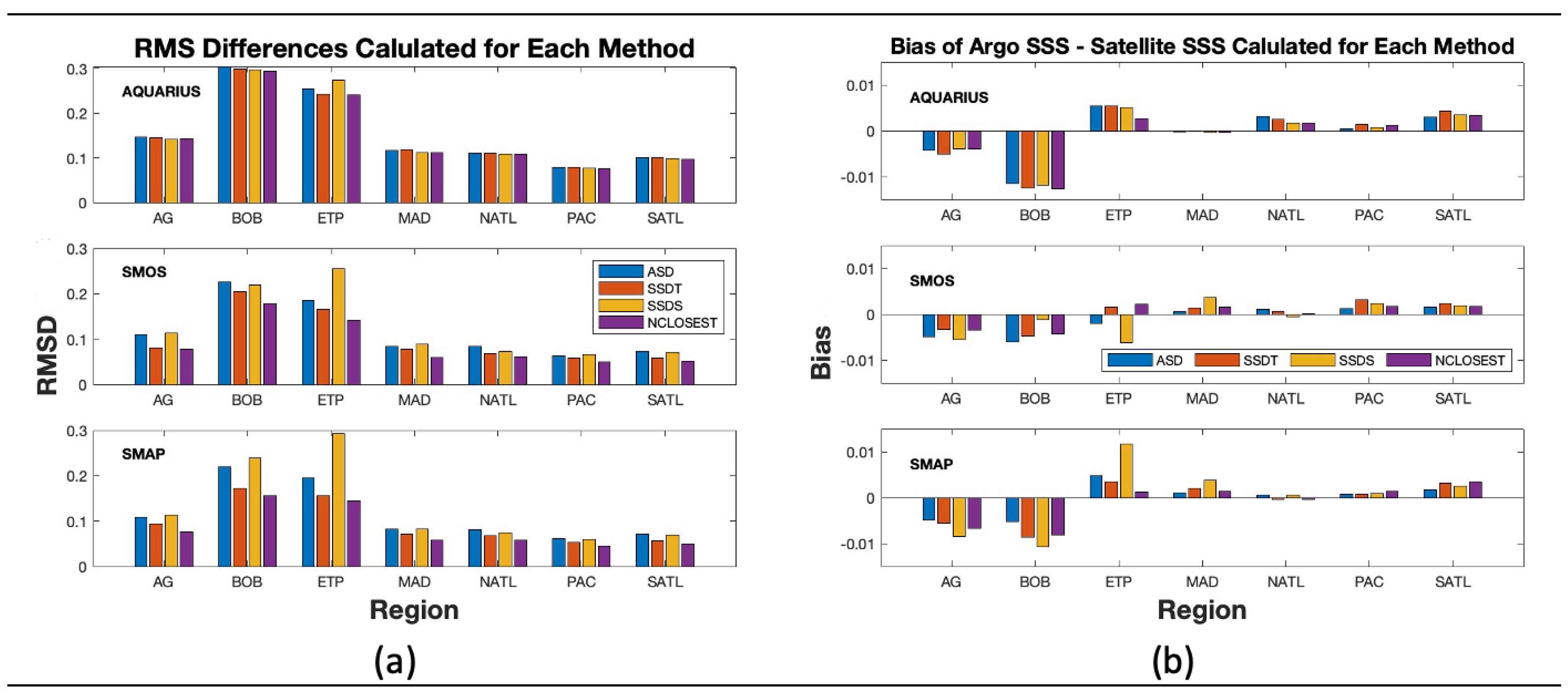 Remotesensing 15 01242 g006