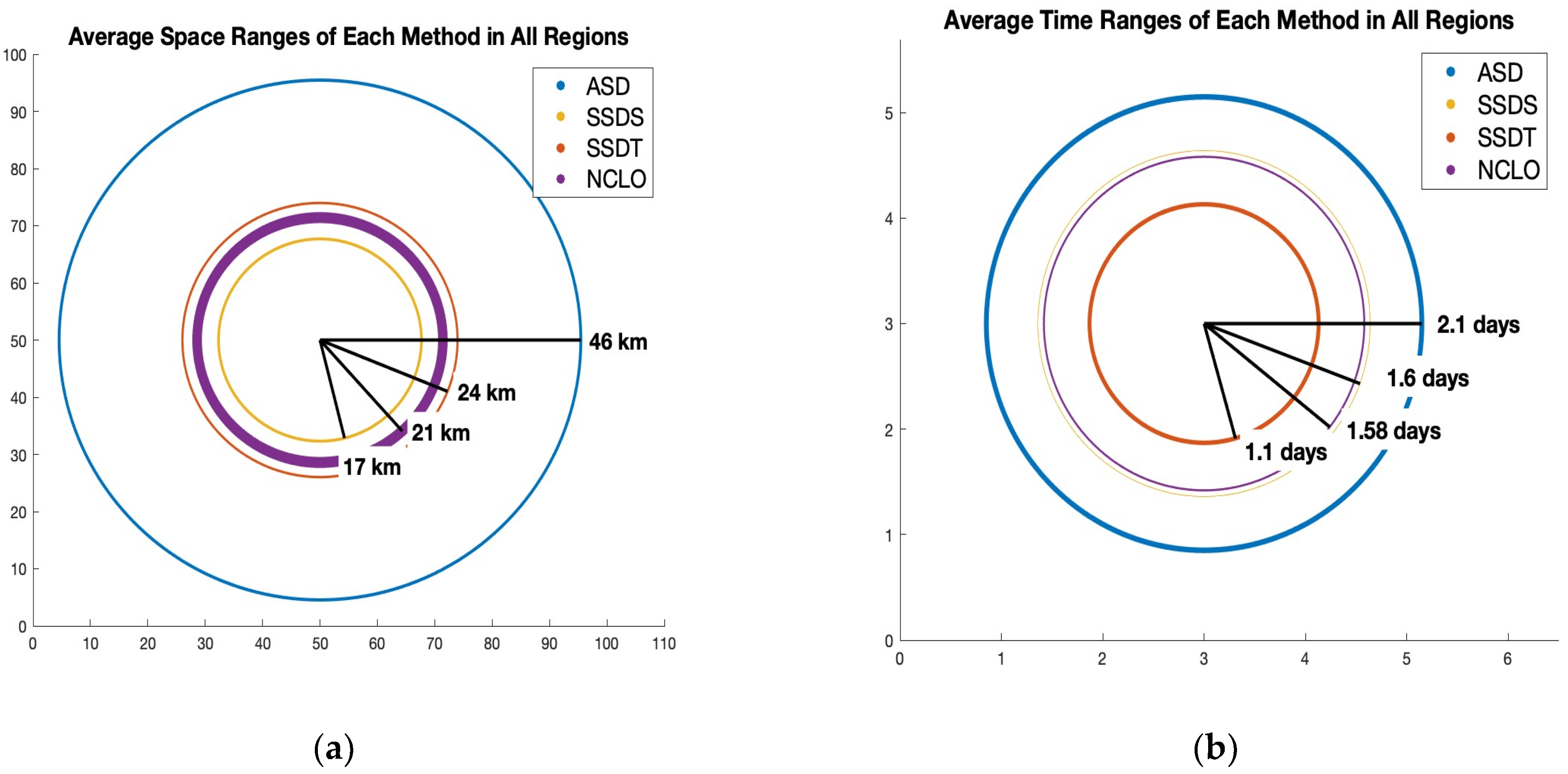Remotesensing 15 01242 g010
