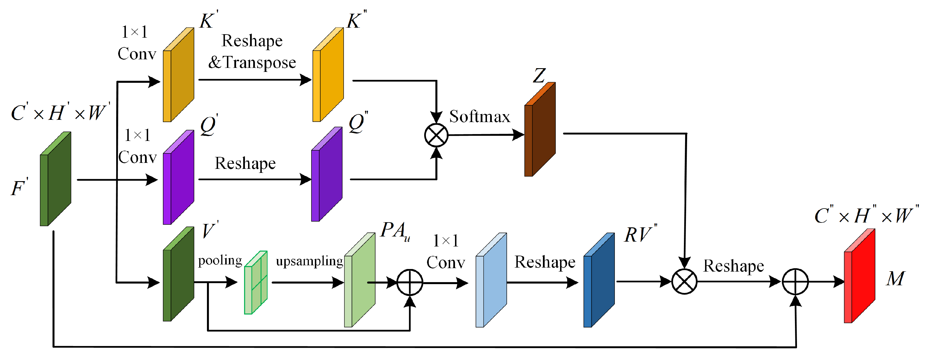 Remotesensing 15 01244 g003