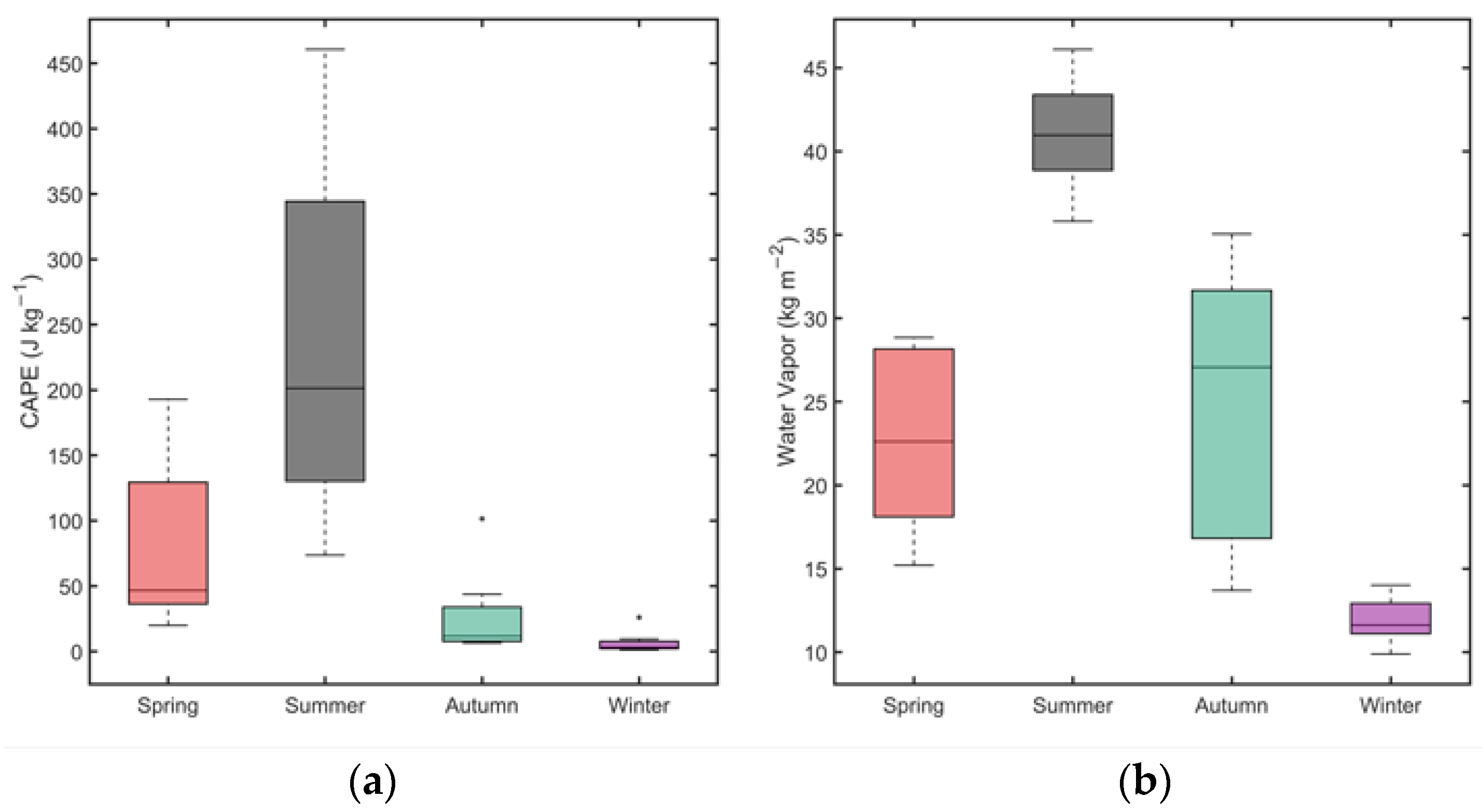 Remotesensing 15 01246 g006