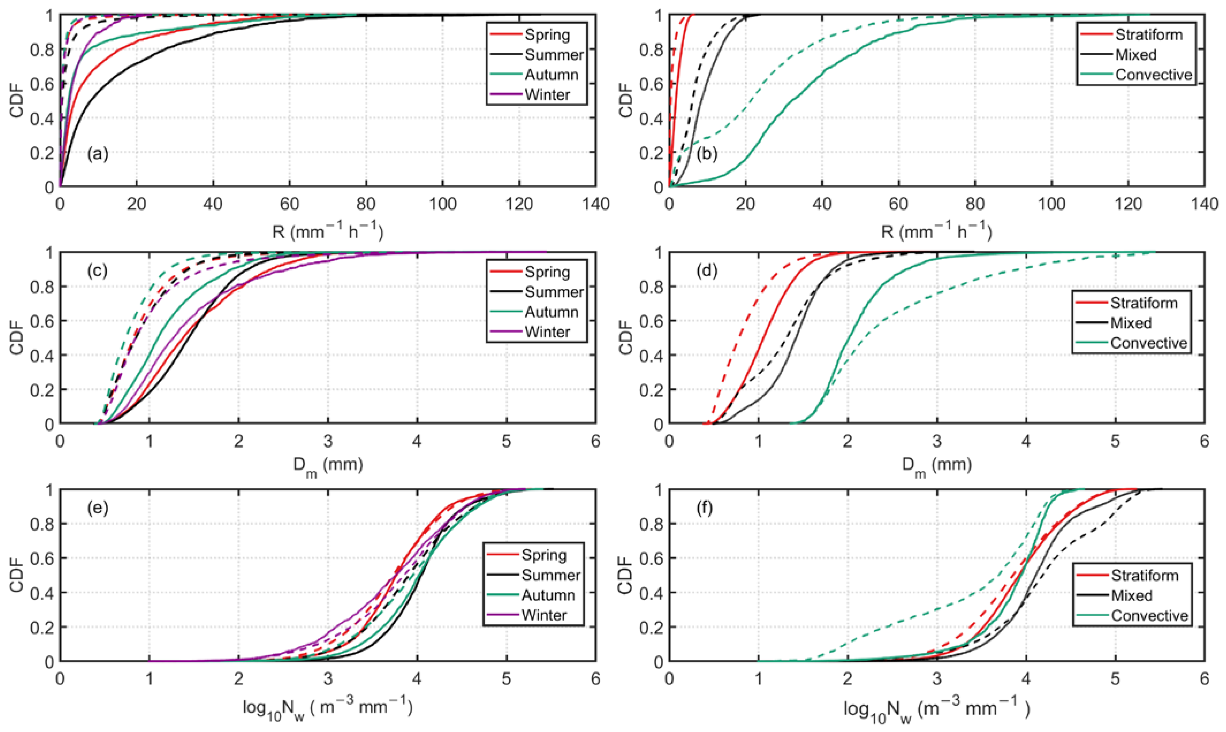 Remotesensing 15 01246 g007
