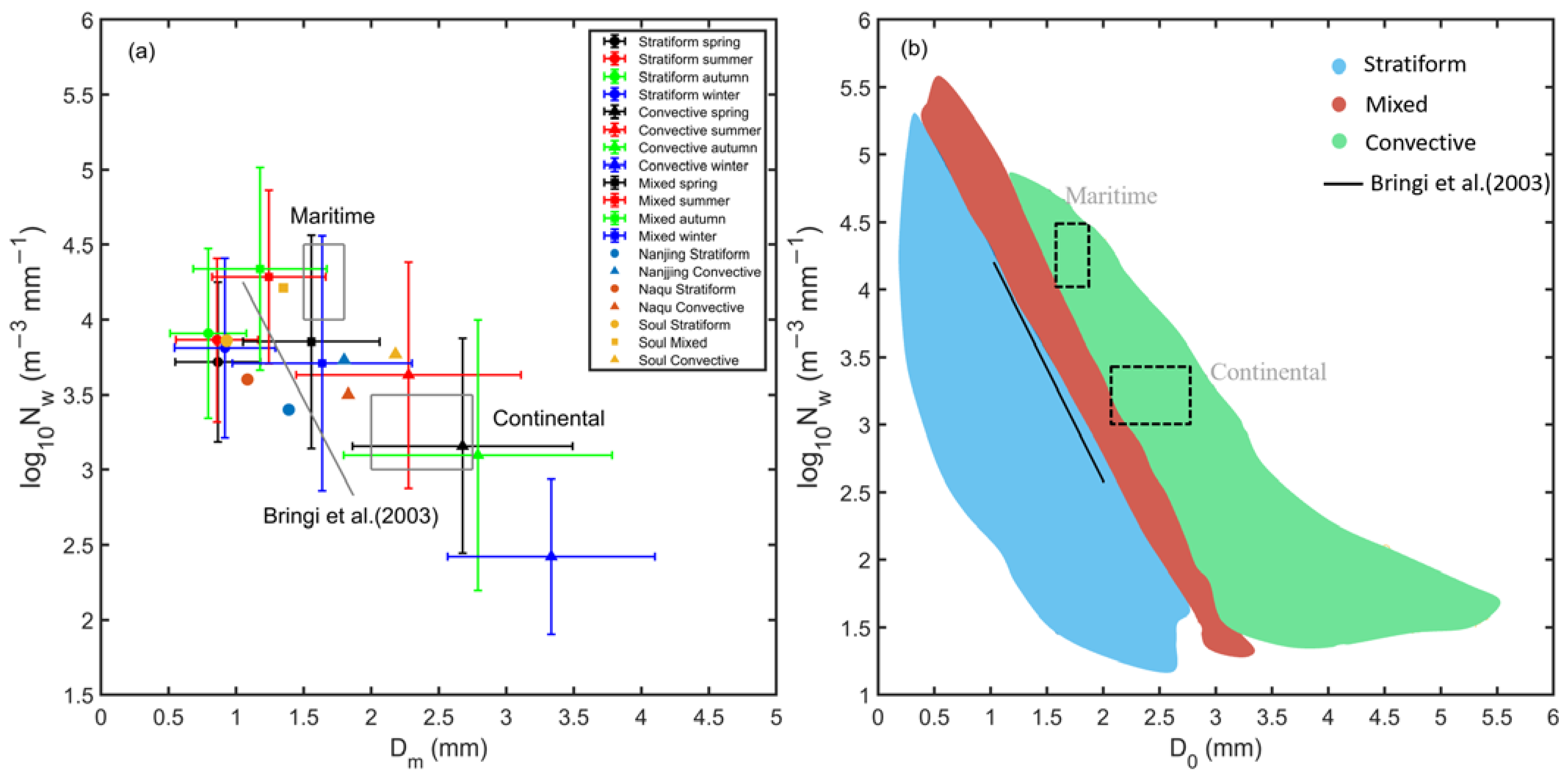 Remotesensing 15 01246 g008