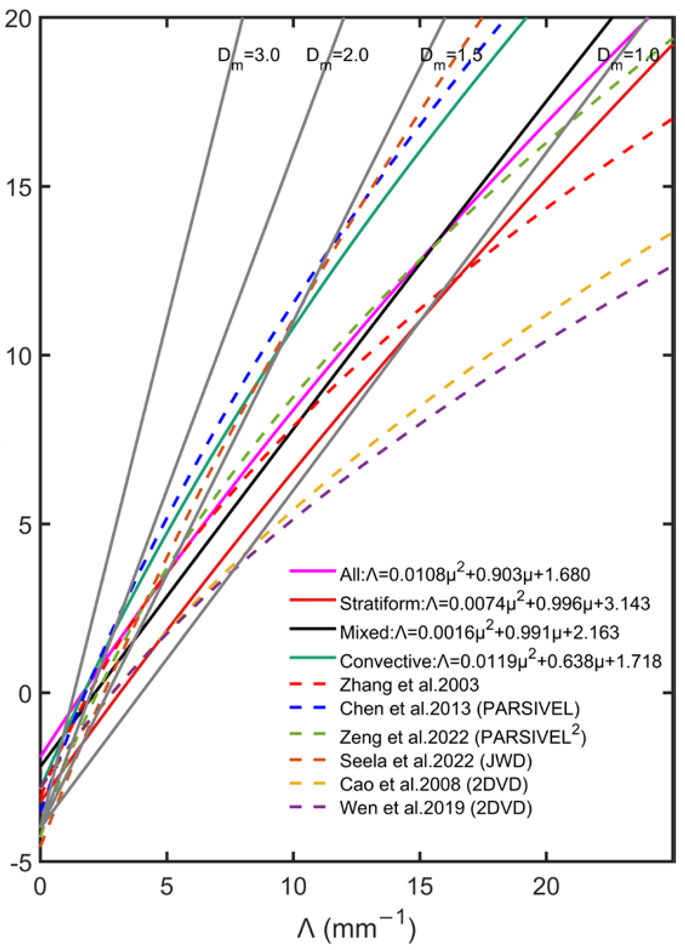 Remotesensing 15 01246 g009