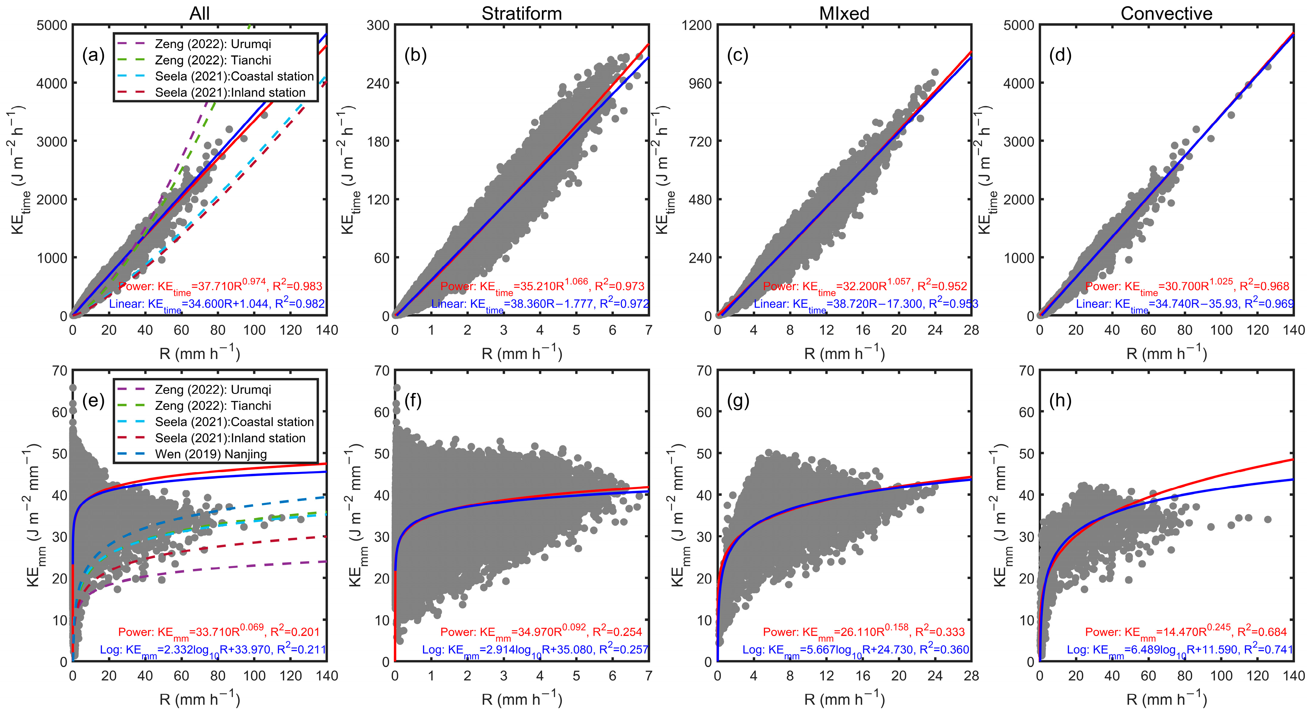 Remotesensing 15 01246 g012