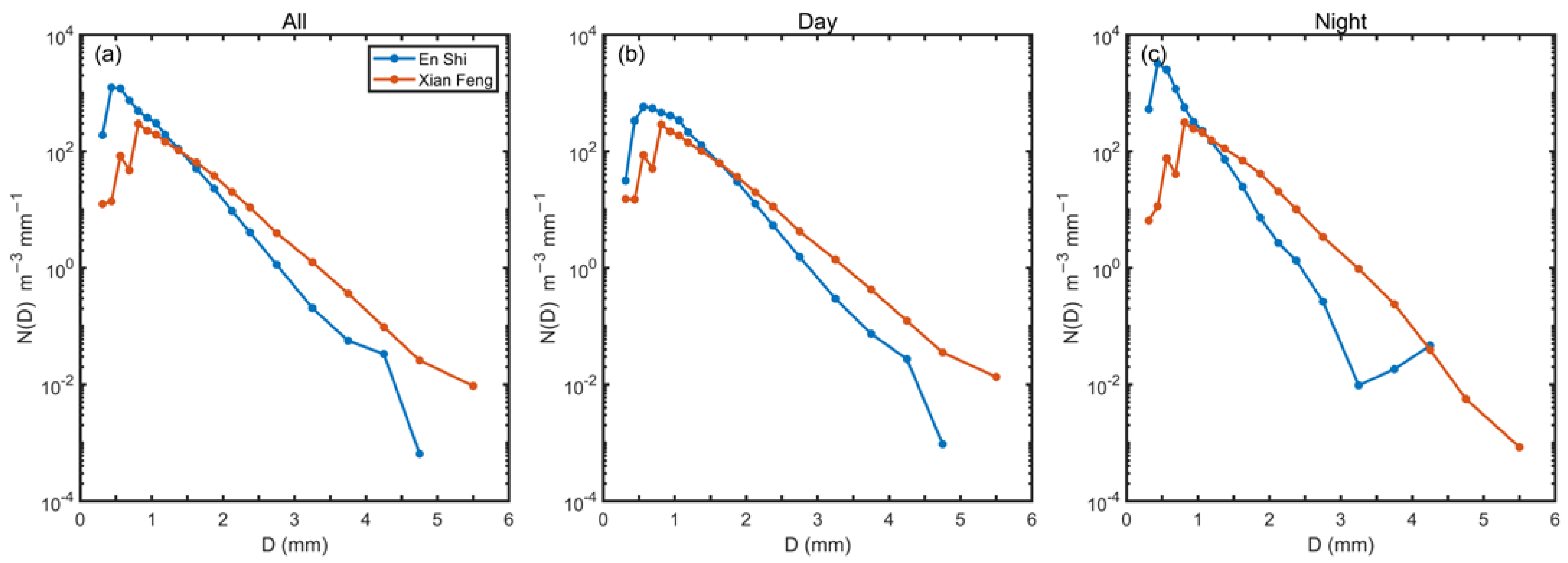 Remotesensing 15 01246 g013