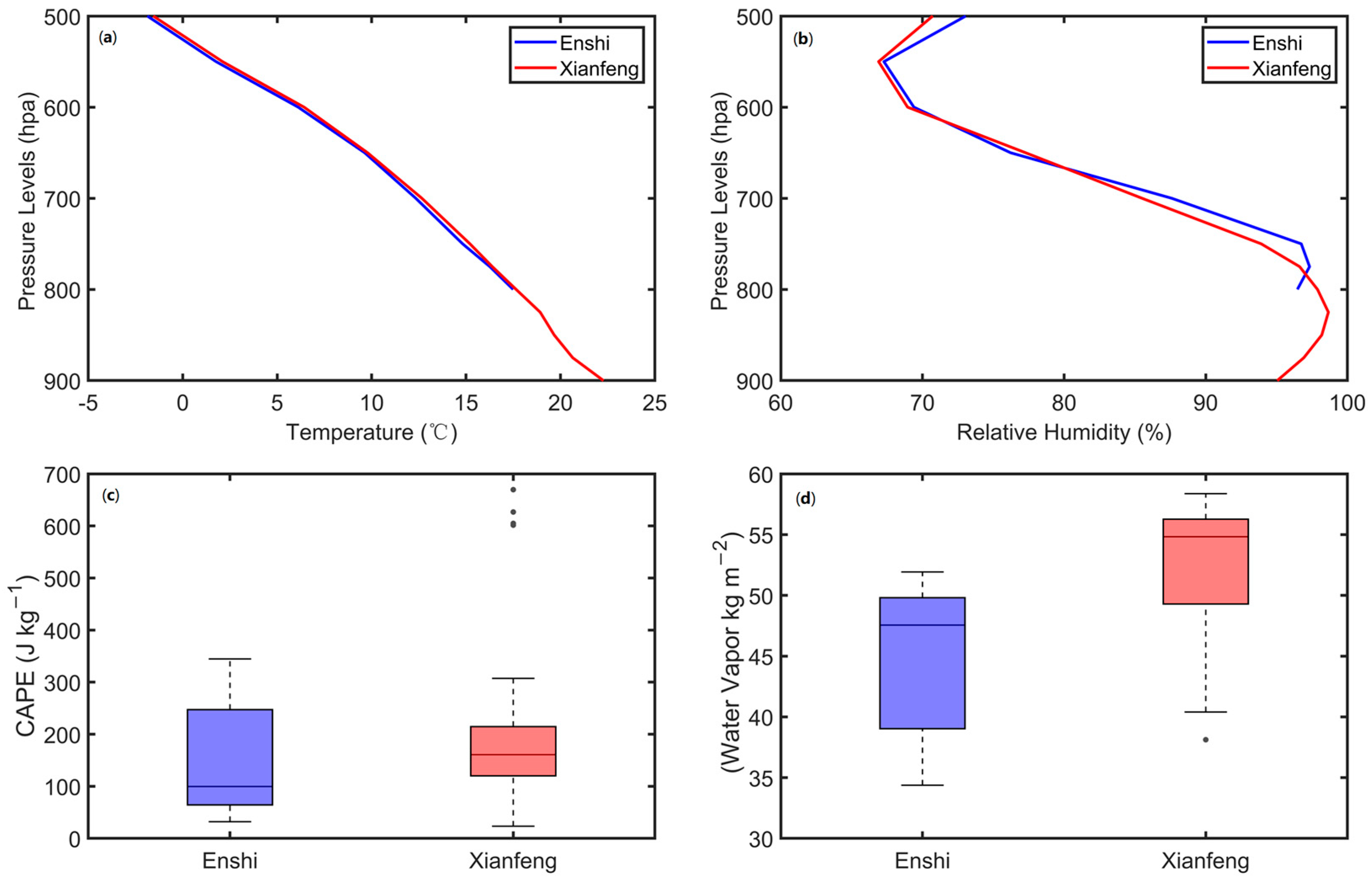 Remotesensing 15 01246 g014