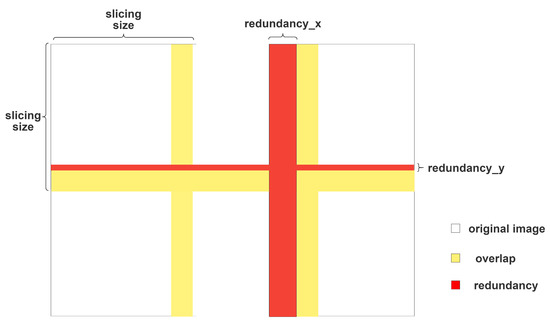 Adaptive Slicing-Aided Hyper Inference for Small Object Detection in ...