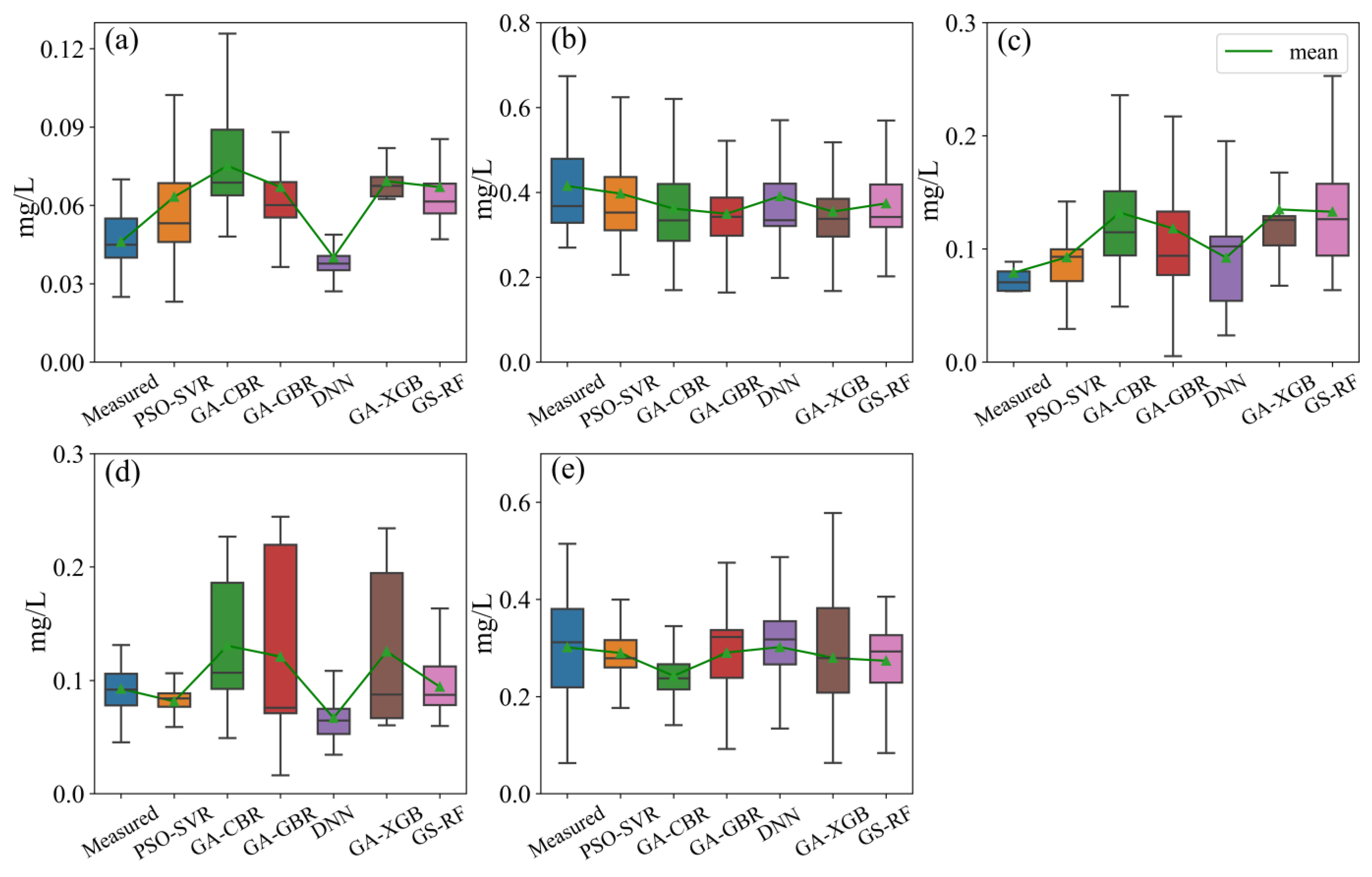 Remotesensing 15 01250 g008 Remotesensing 15 01250 g008