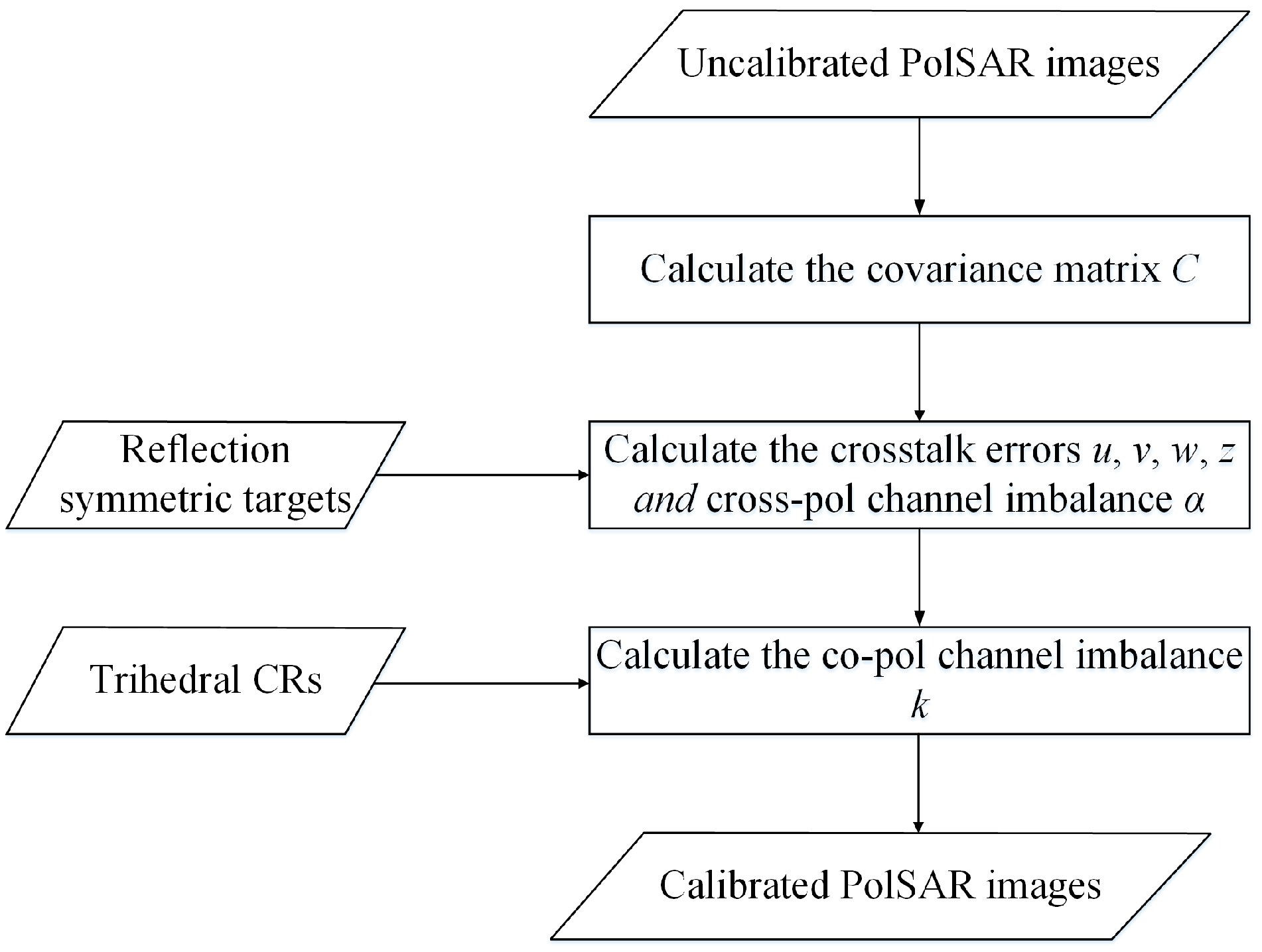 Remotesensing 15 01252 g001