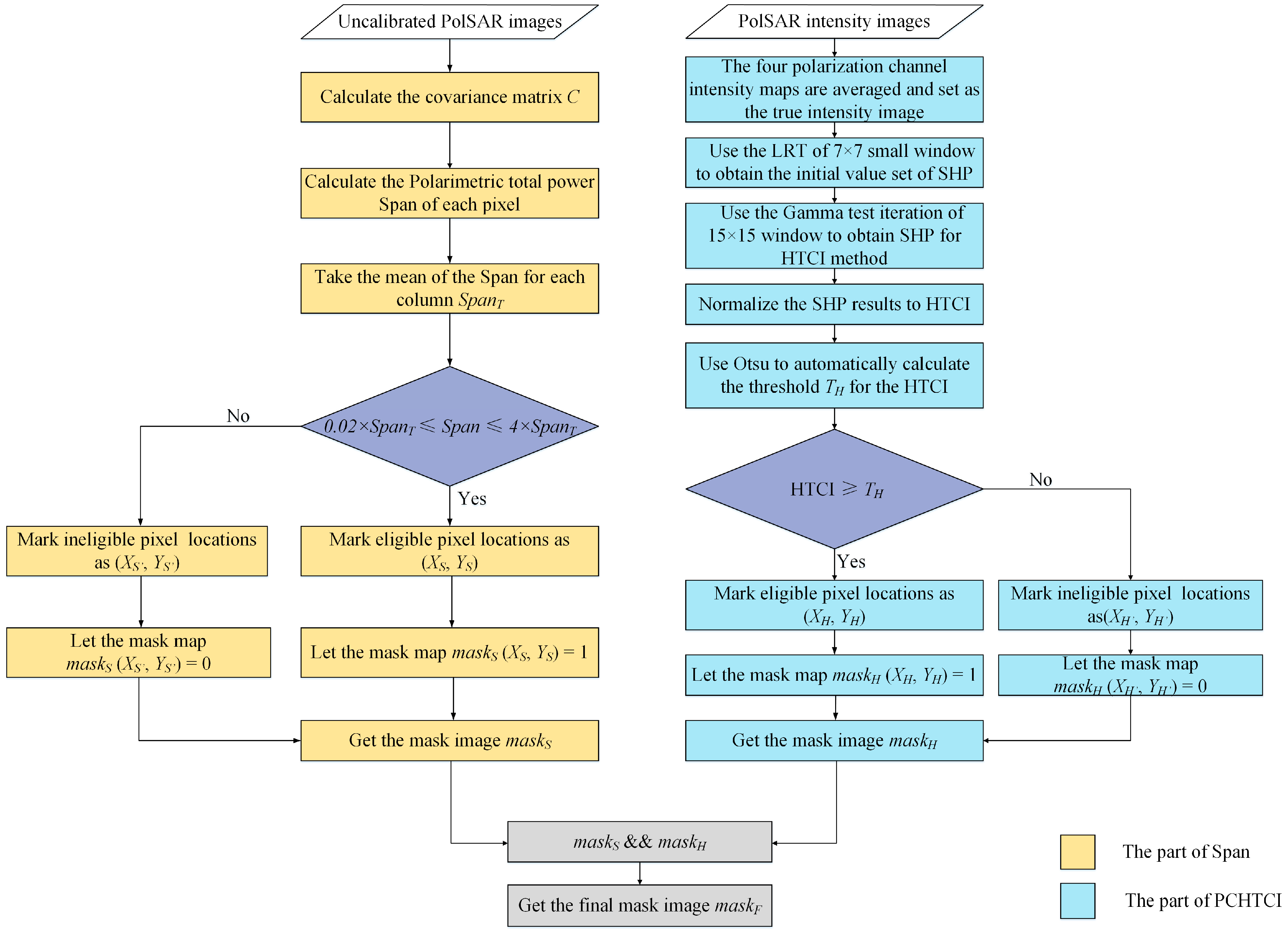 Remotesensing 15 01252 g002