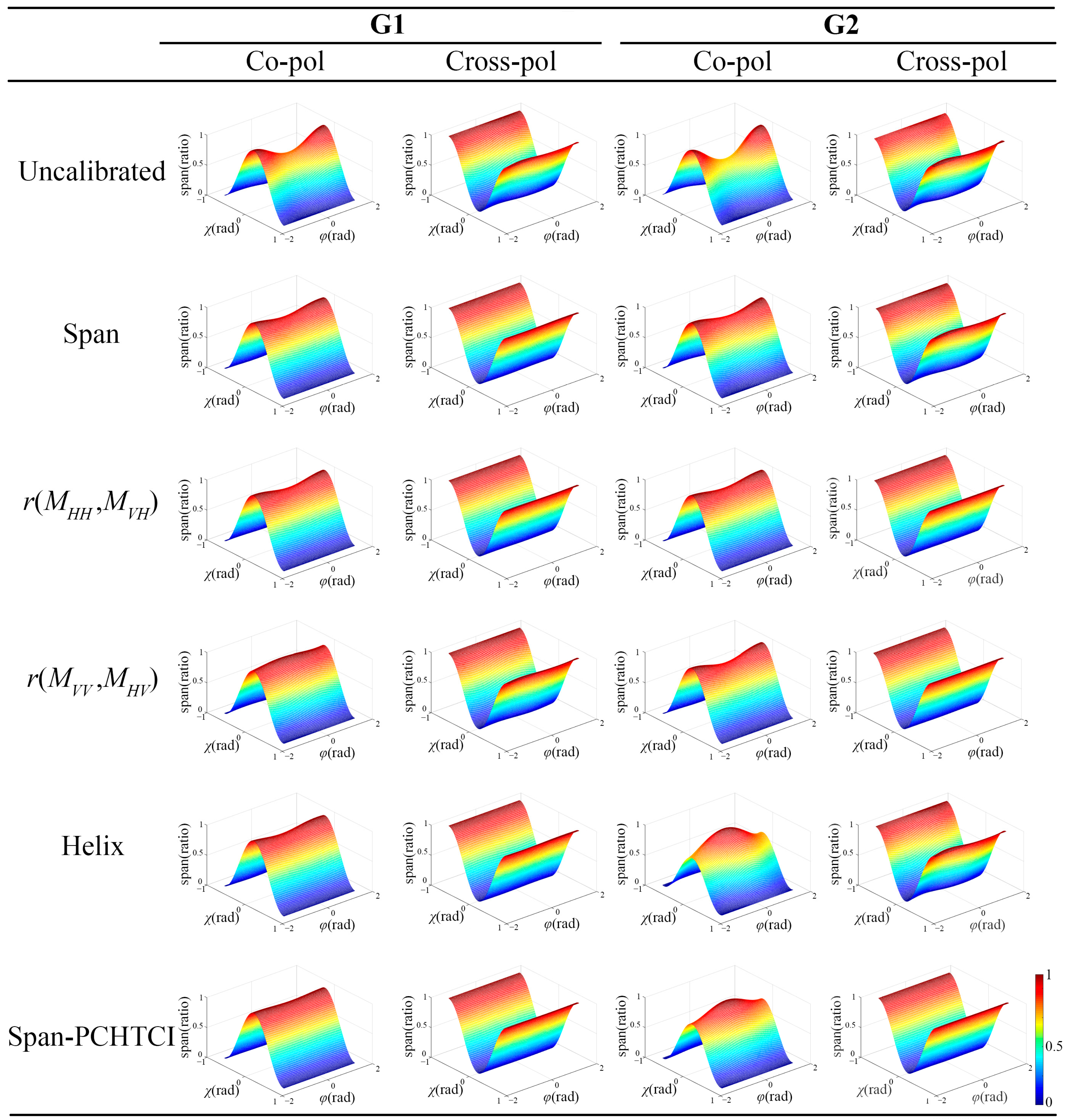 Remotesensing 15 01252 g008
