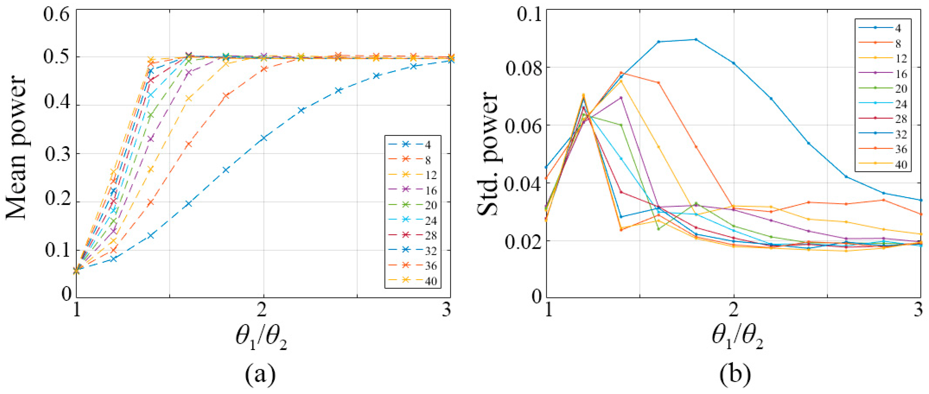 Remotesensing 15 01252 g009