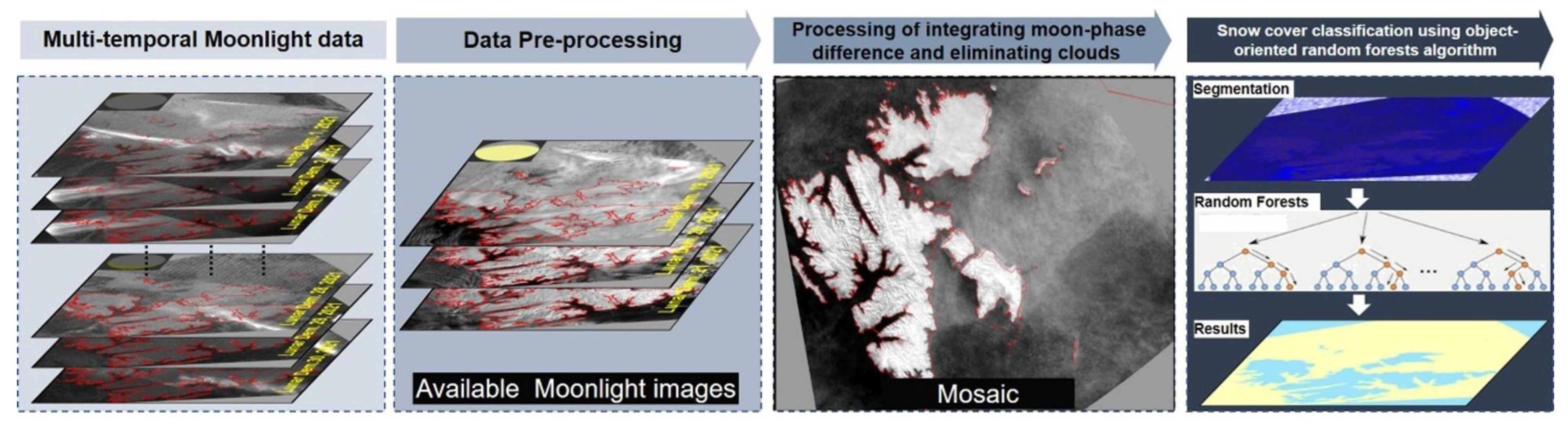 Remotesensing 15 01255 g004 Remotesensing 15 01255 g004