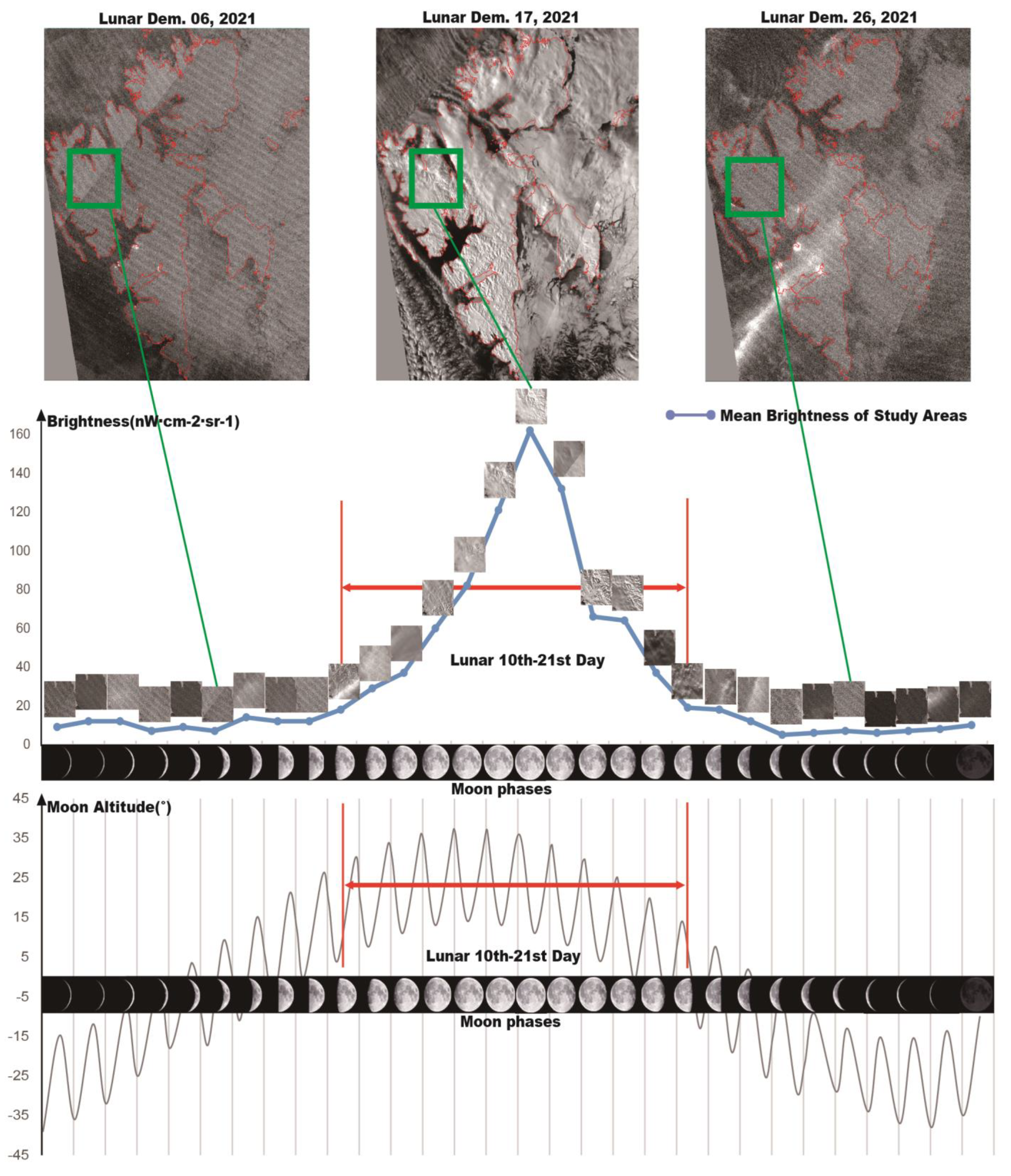 Remotesensing 15 01255 g005 Remotesensing 15 01255 g005