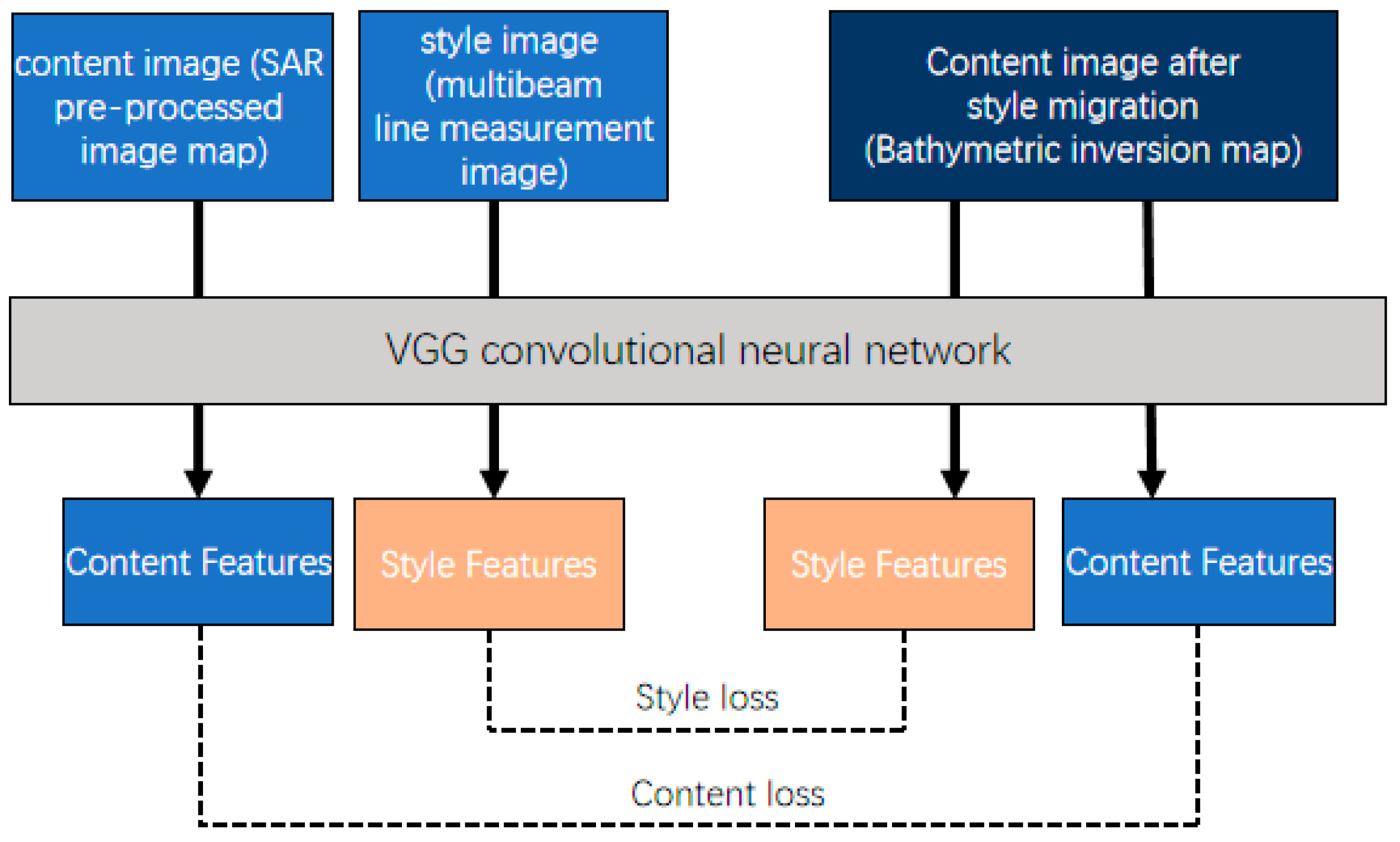 Remotesensing 15 01257 g002