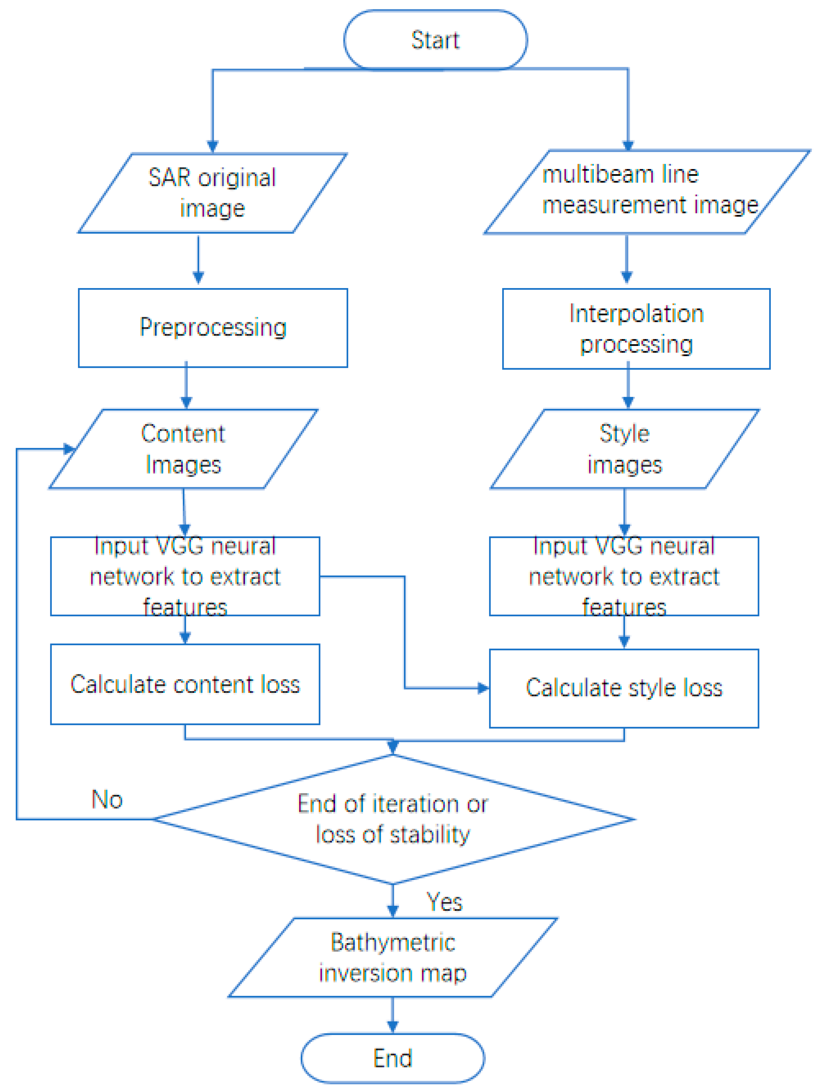 Remotesensing 15 01257 g004