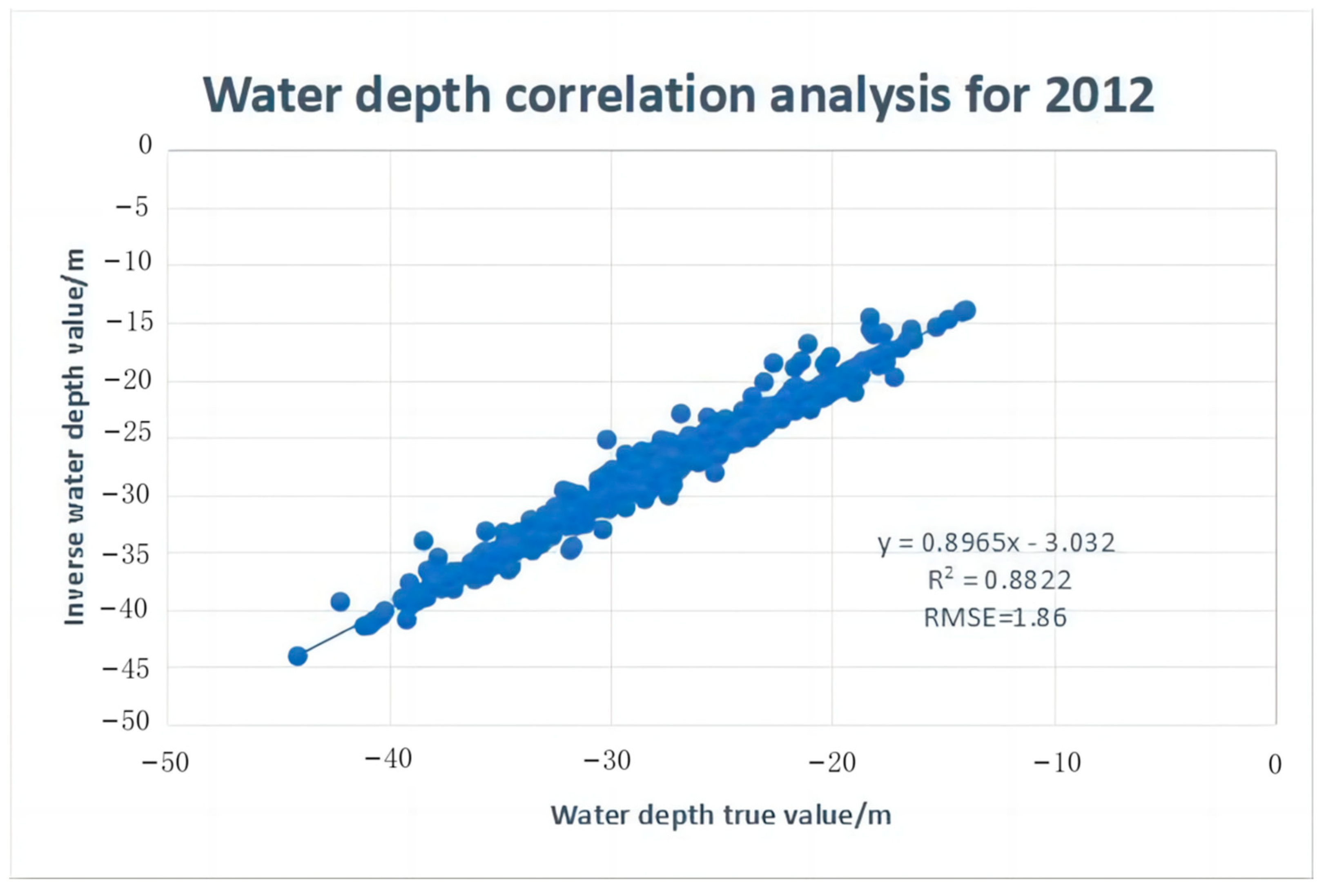 Remotesensing 15 01257 g011