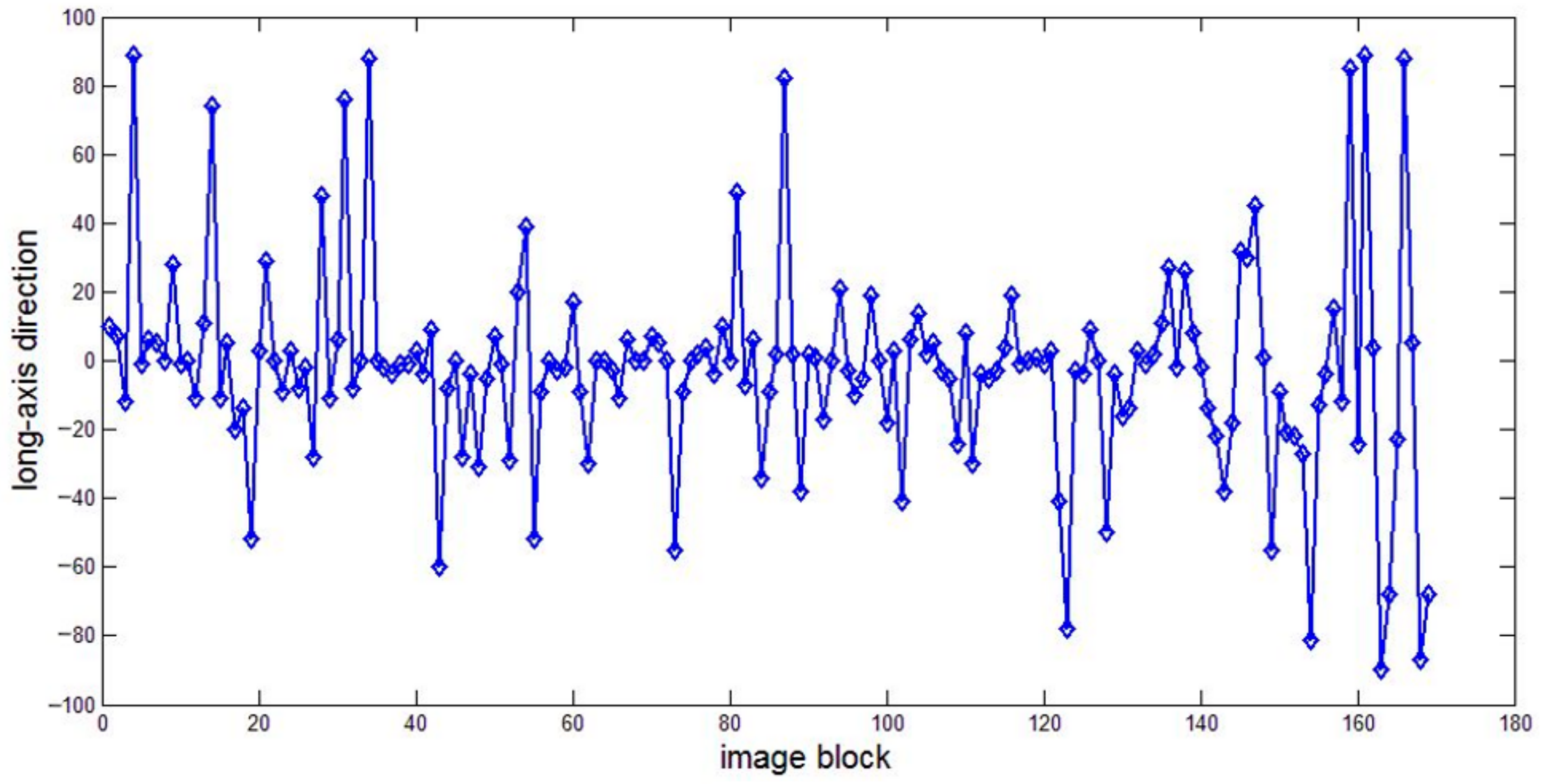 Remotesensing 15 01258 g003