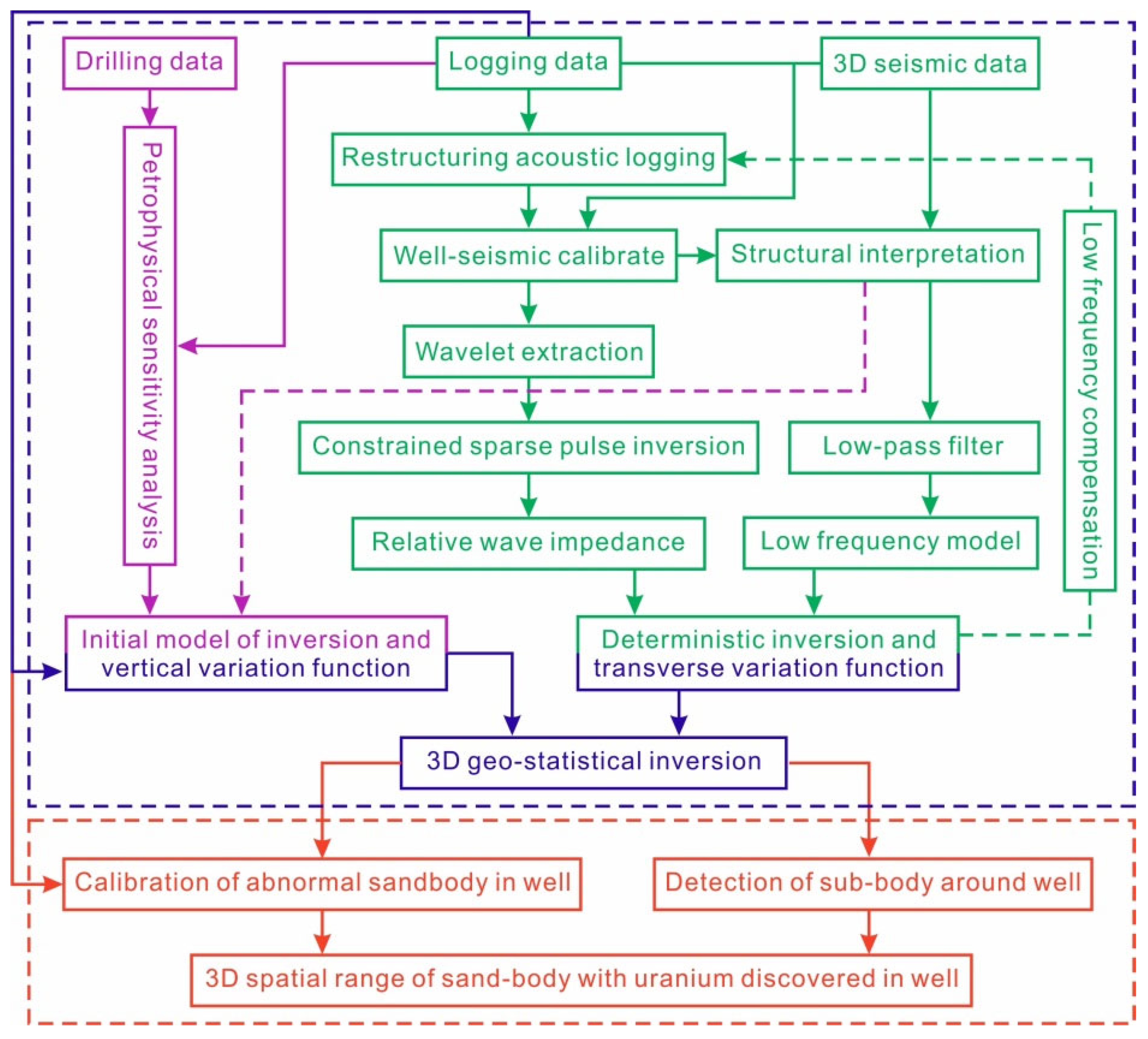 Remotesensing 15 01260 g002 Remotesensing 15 01260 g002