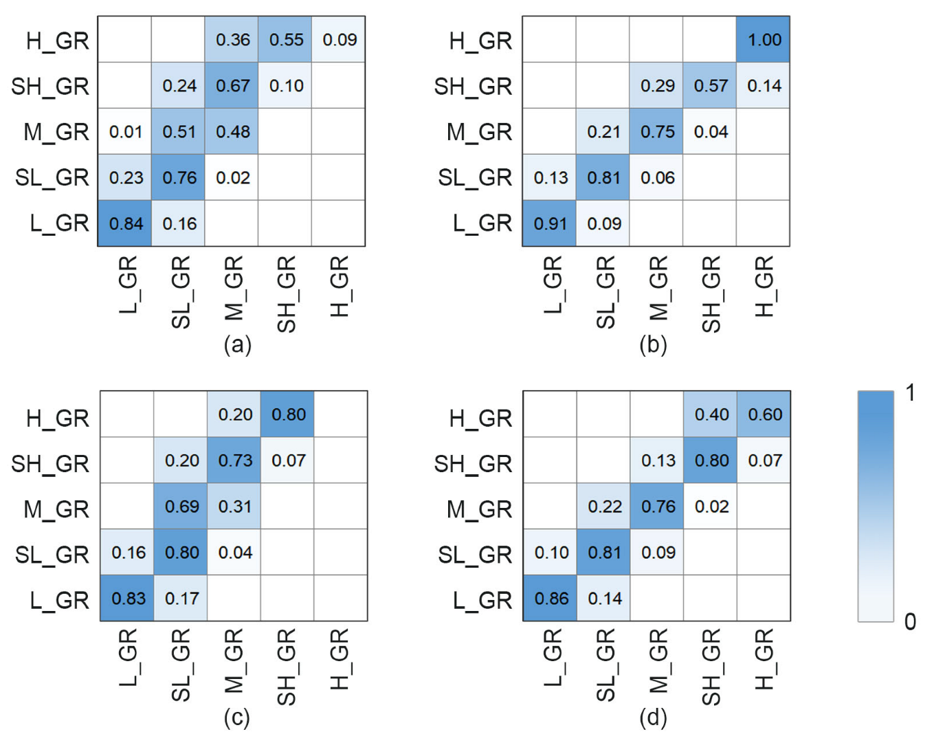 Remotesensing 15 01261 g004