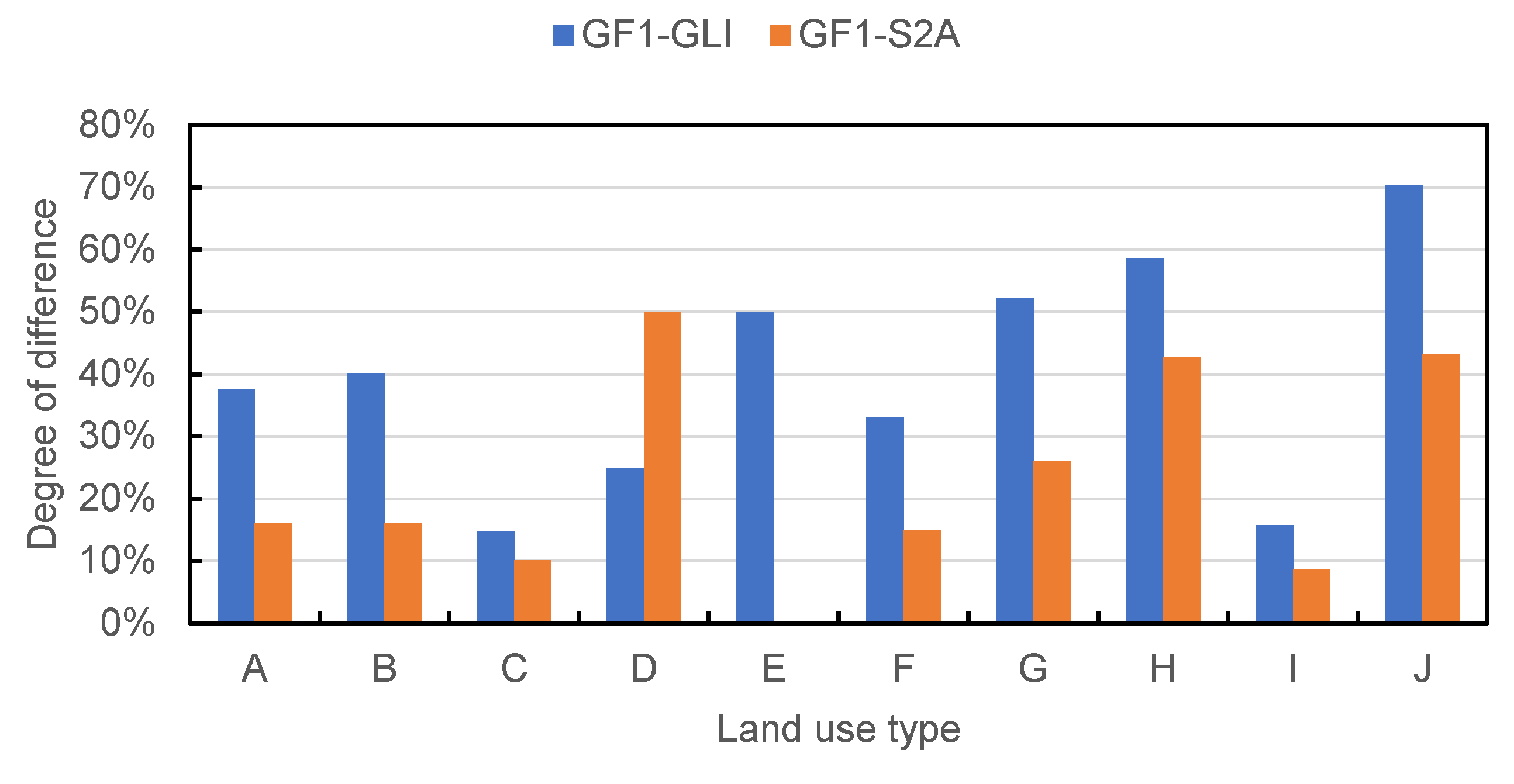 Remotesensing 15 01261 g006