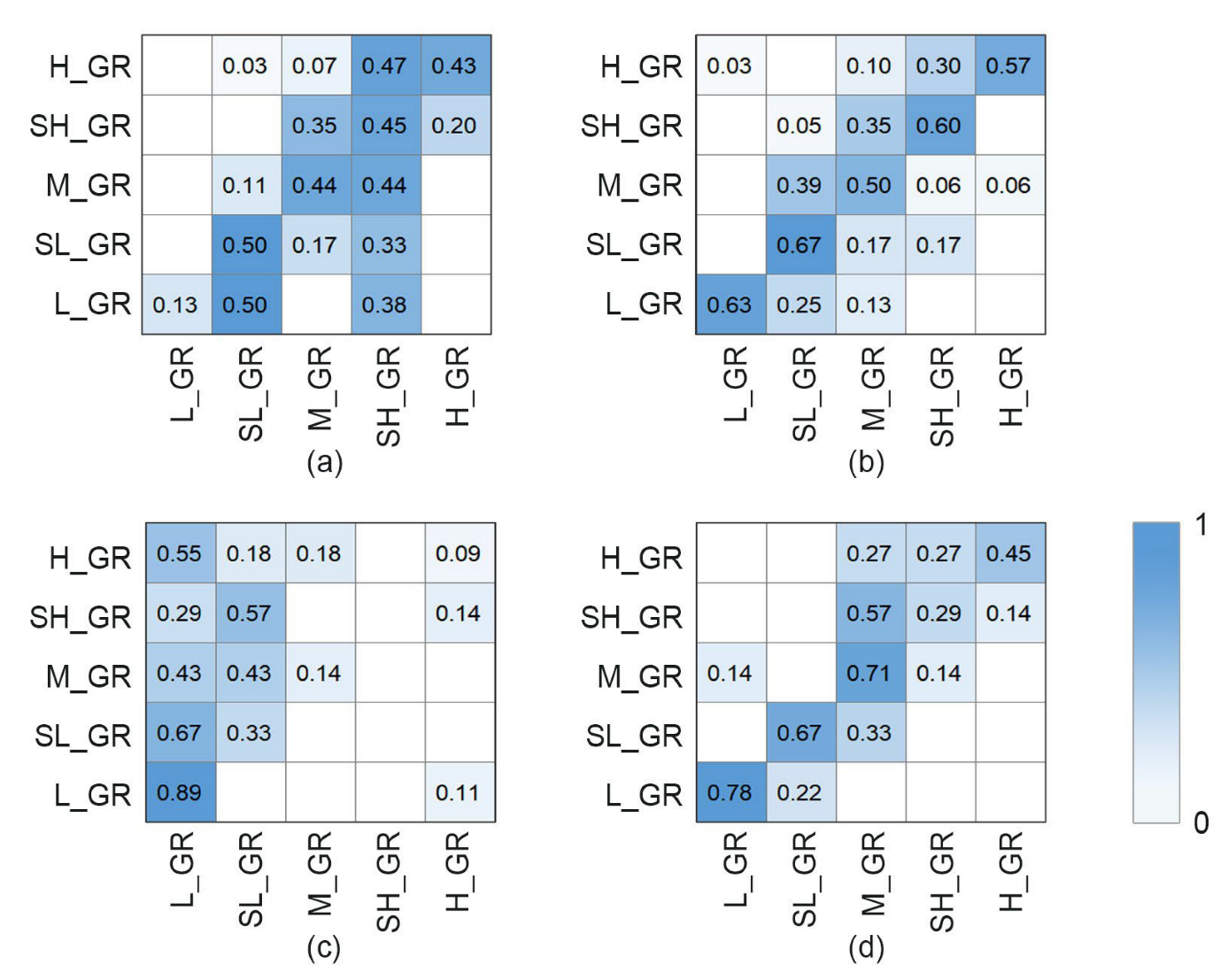 Remotesensing 15 01261 g007