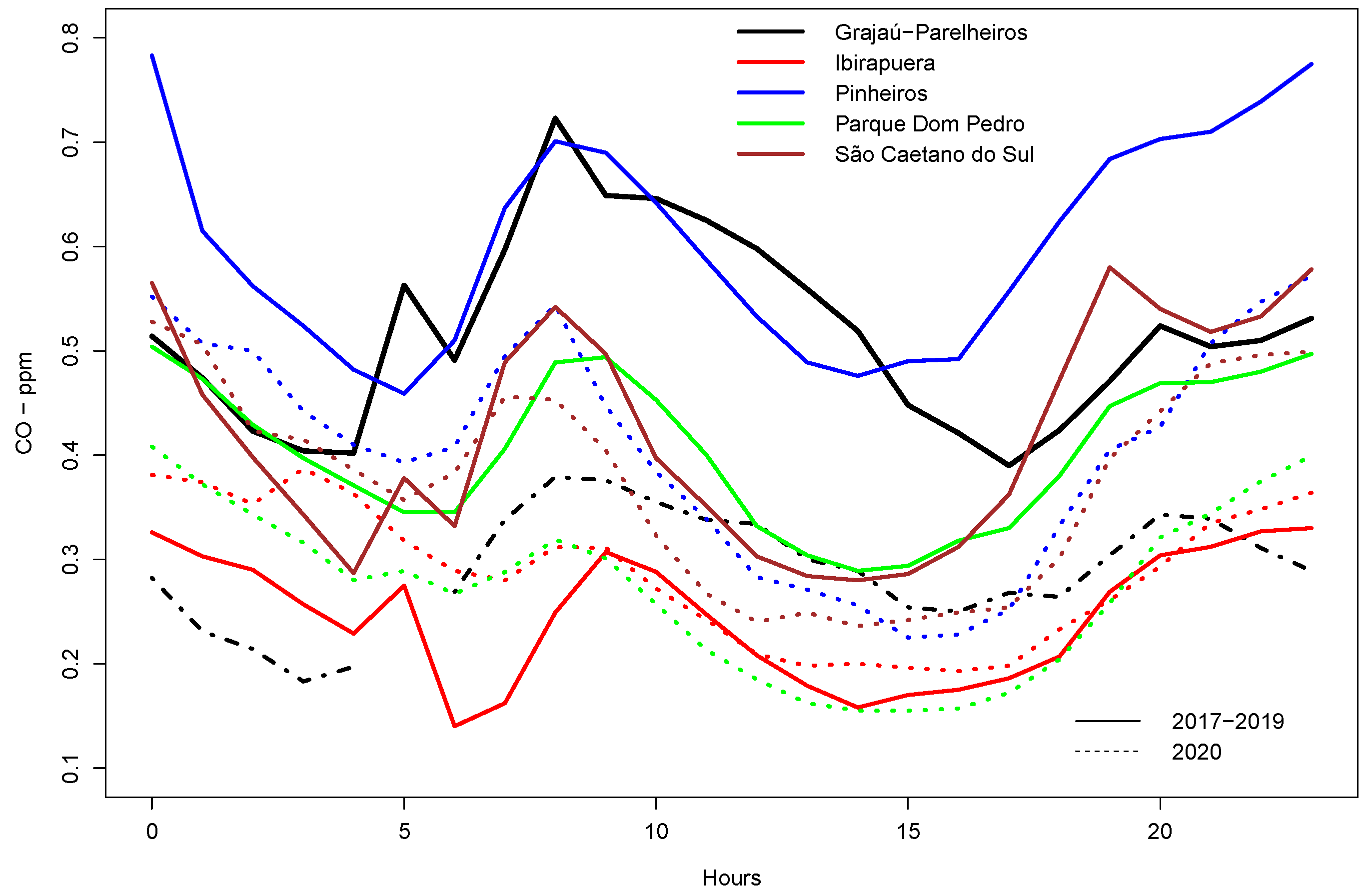 Remotesensing 15 01262 g007