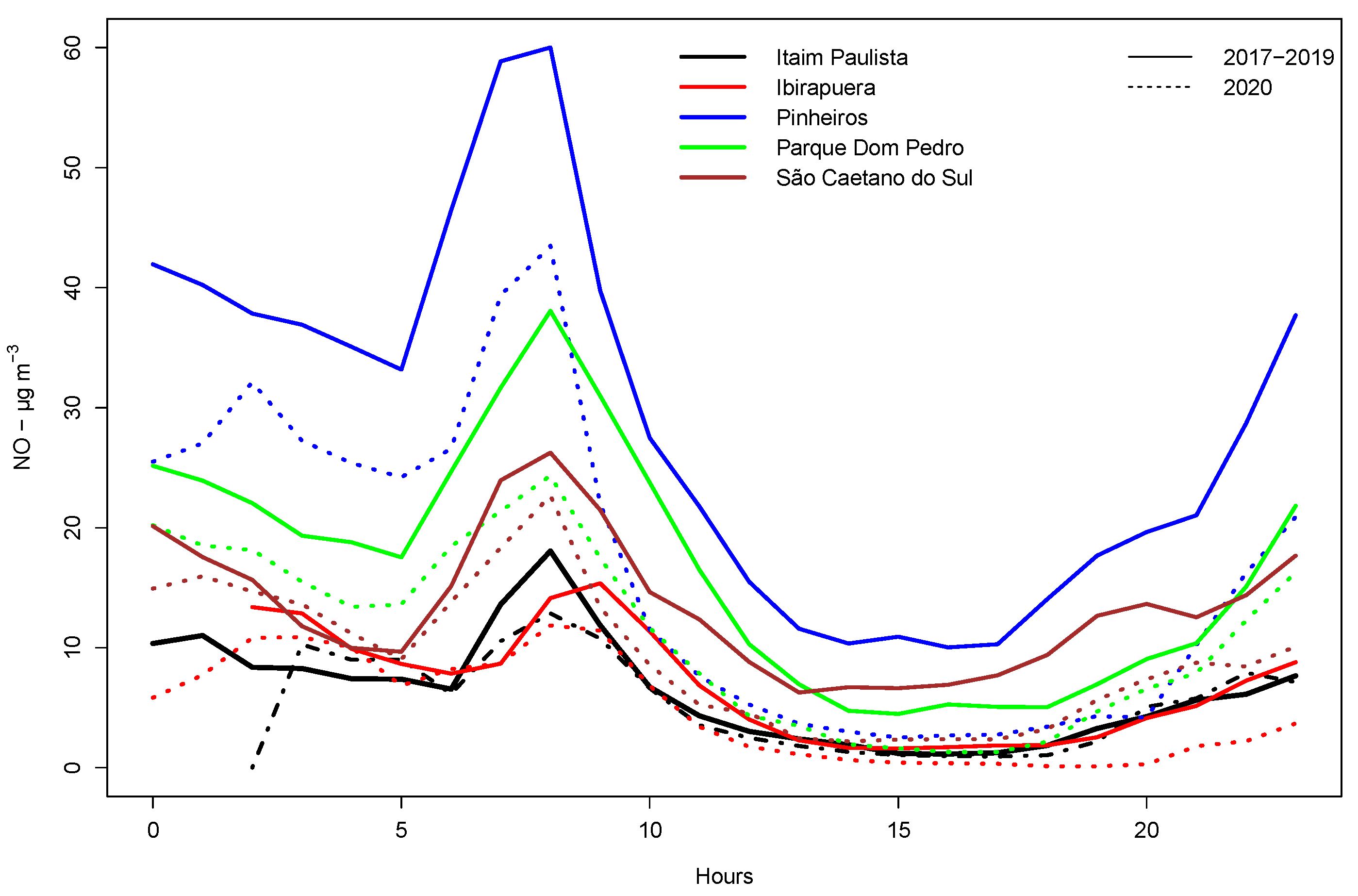 Remotesensing 15 01262 g008