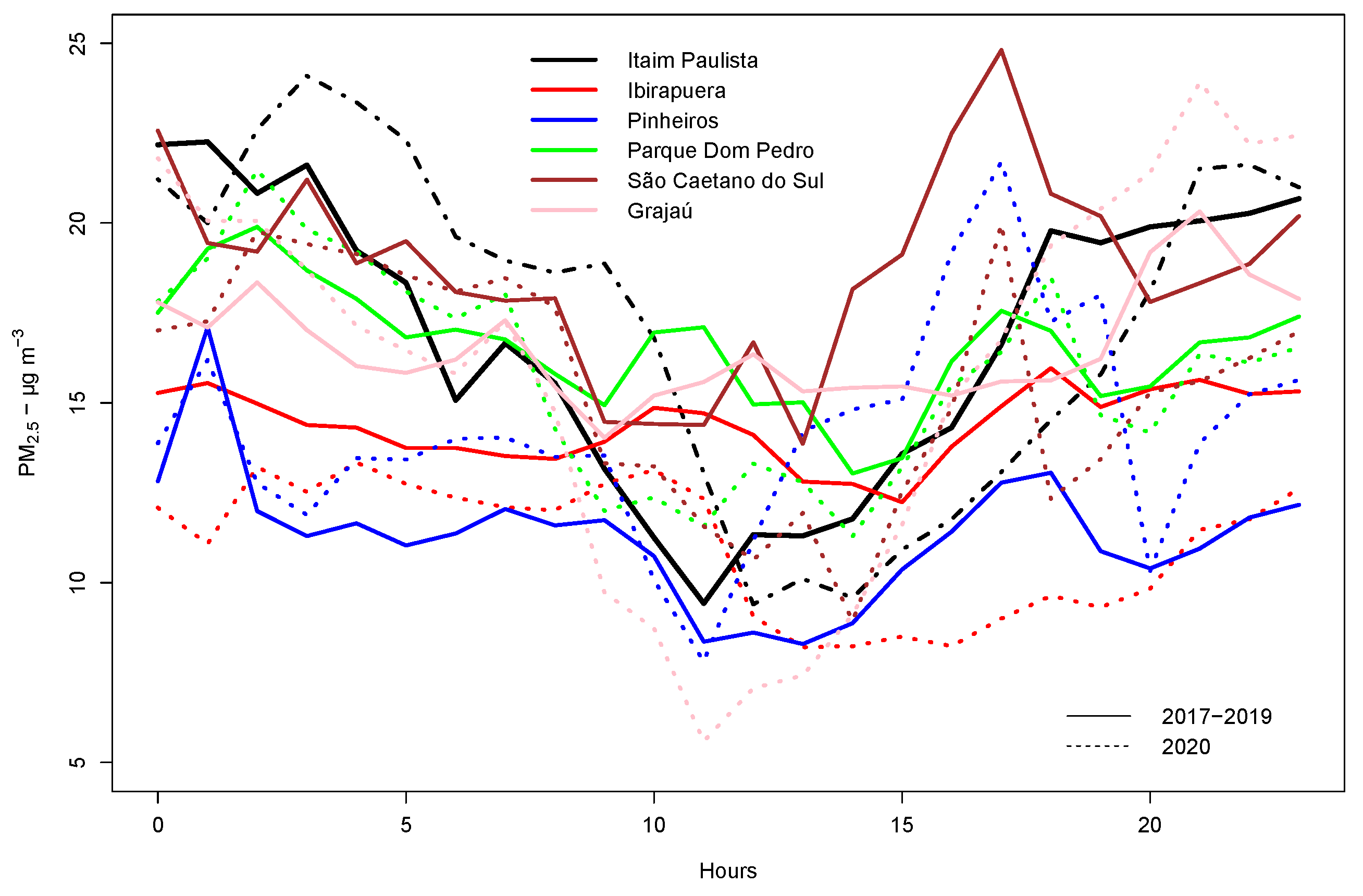 Remotesensing 15 01262 g011