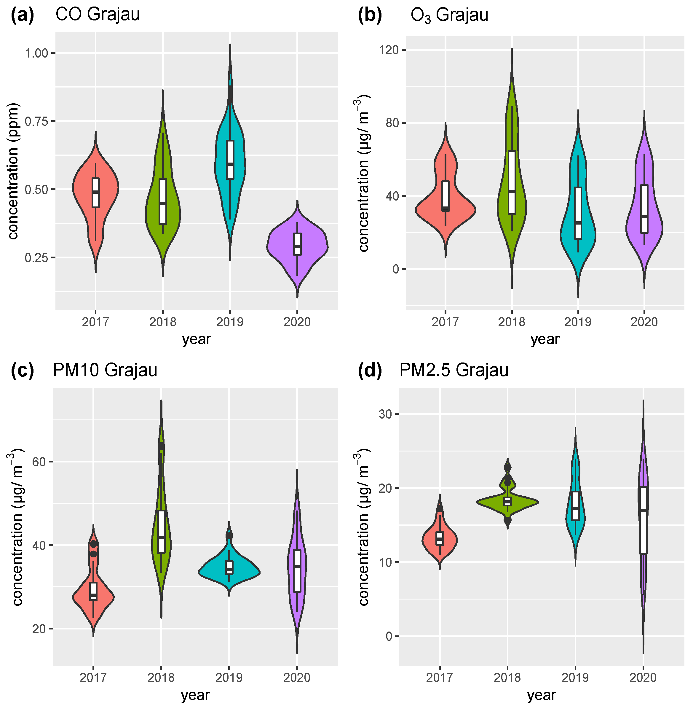 Remotesensing 15 01262 g012