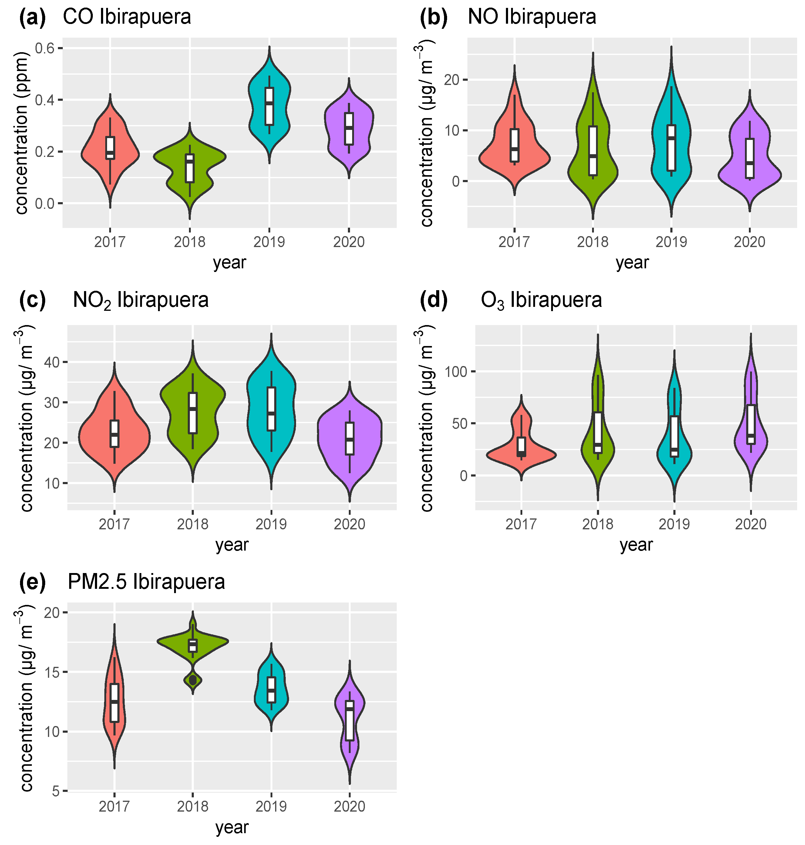 Remotesensing 15 01262 g013