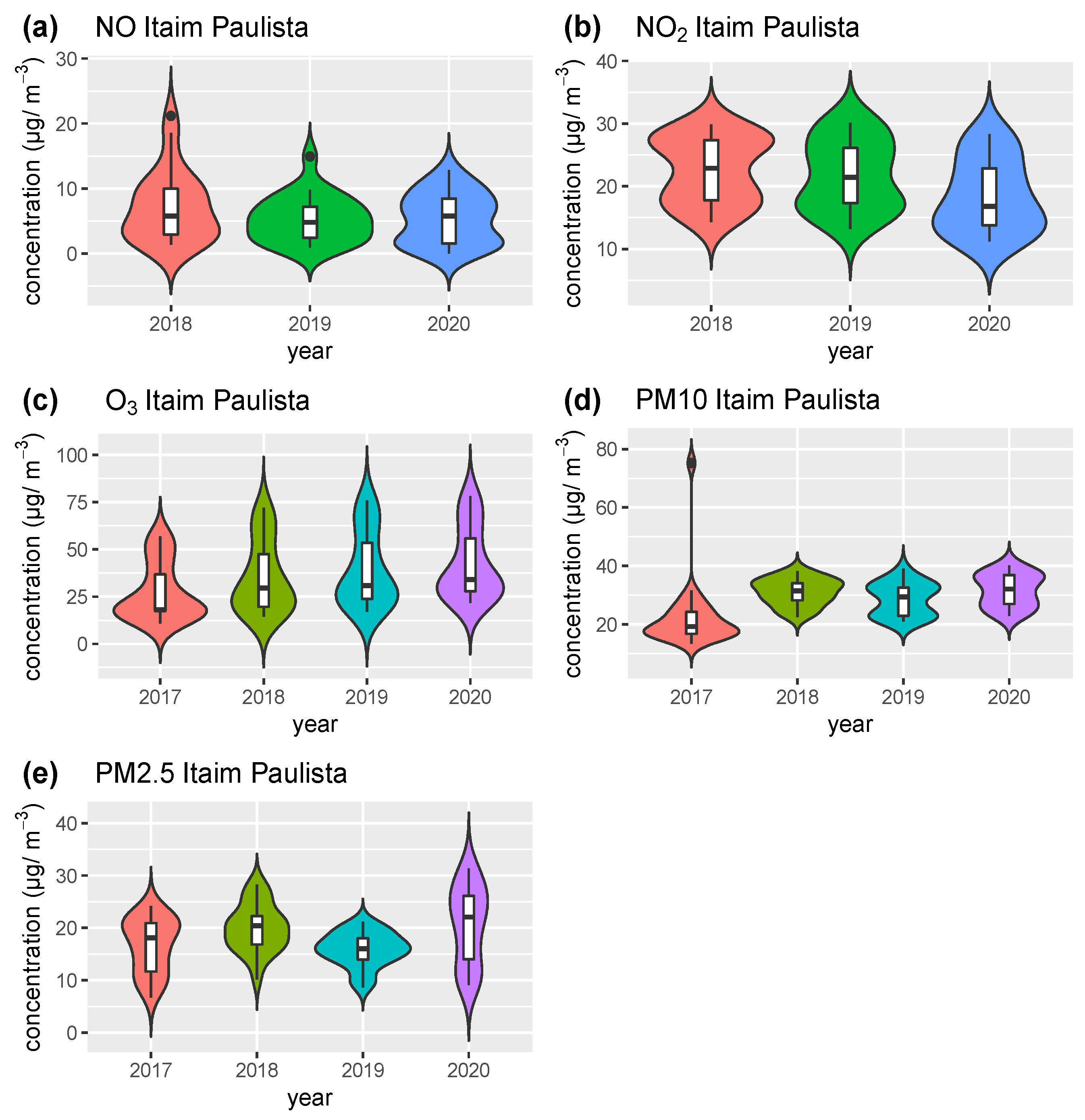 Remotesensing 15 01262 g014