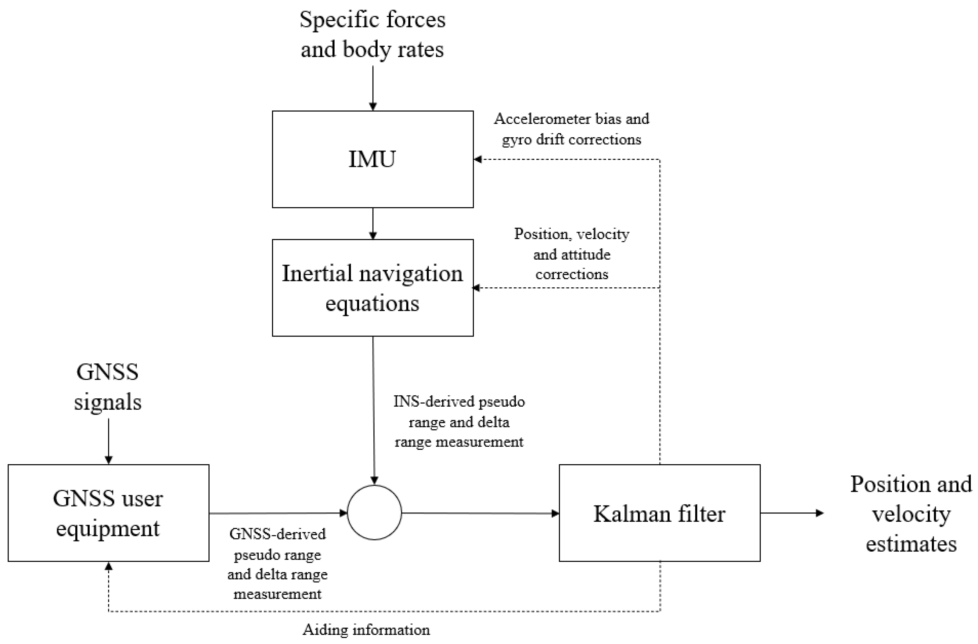 Remotesensing 15 01264 g003