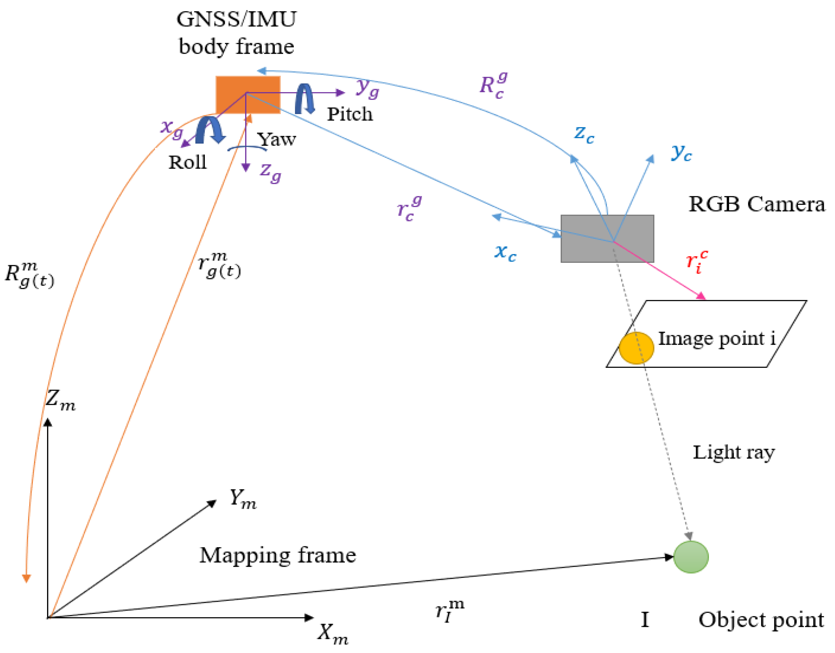 Remotesensing 15 01264 g004