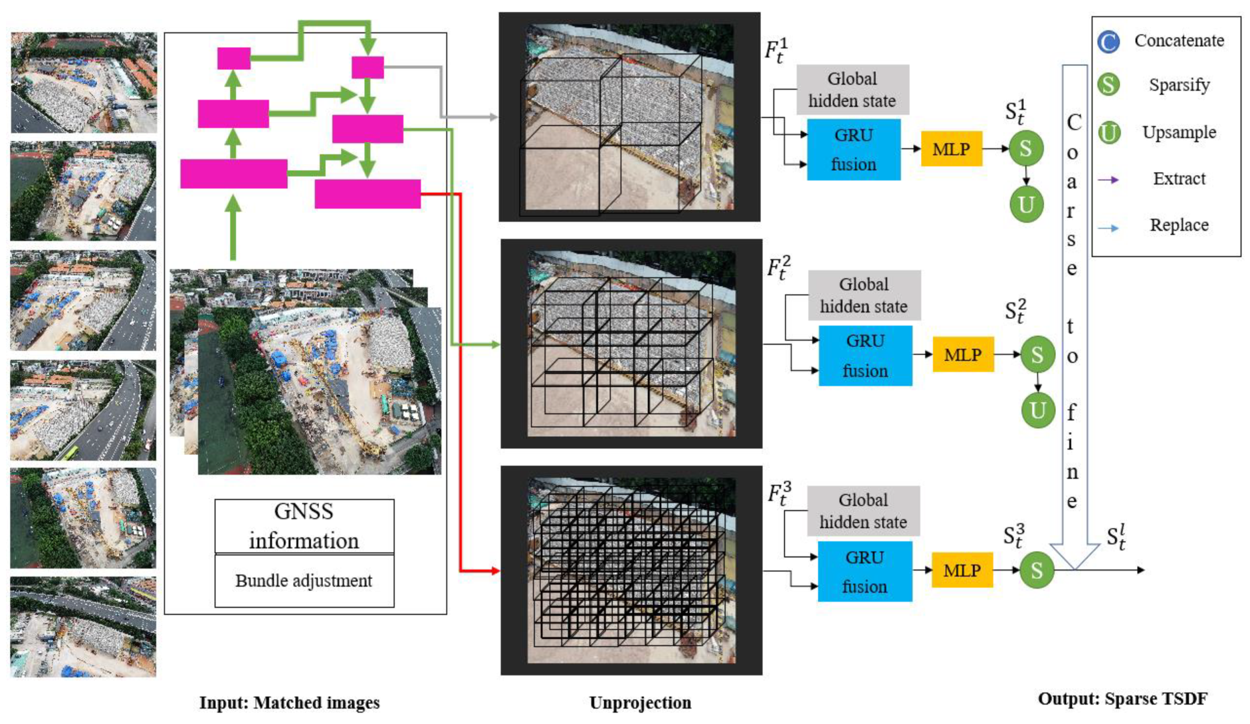 Remotesensing 15 01264 g005