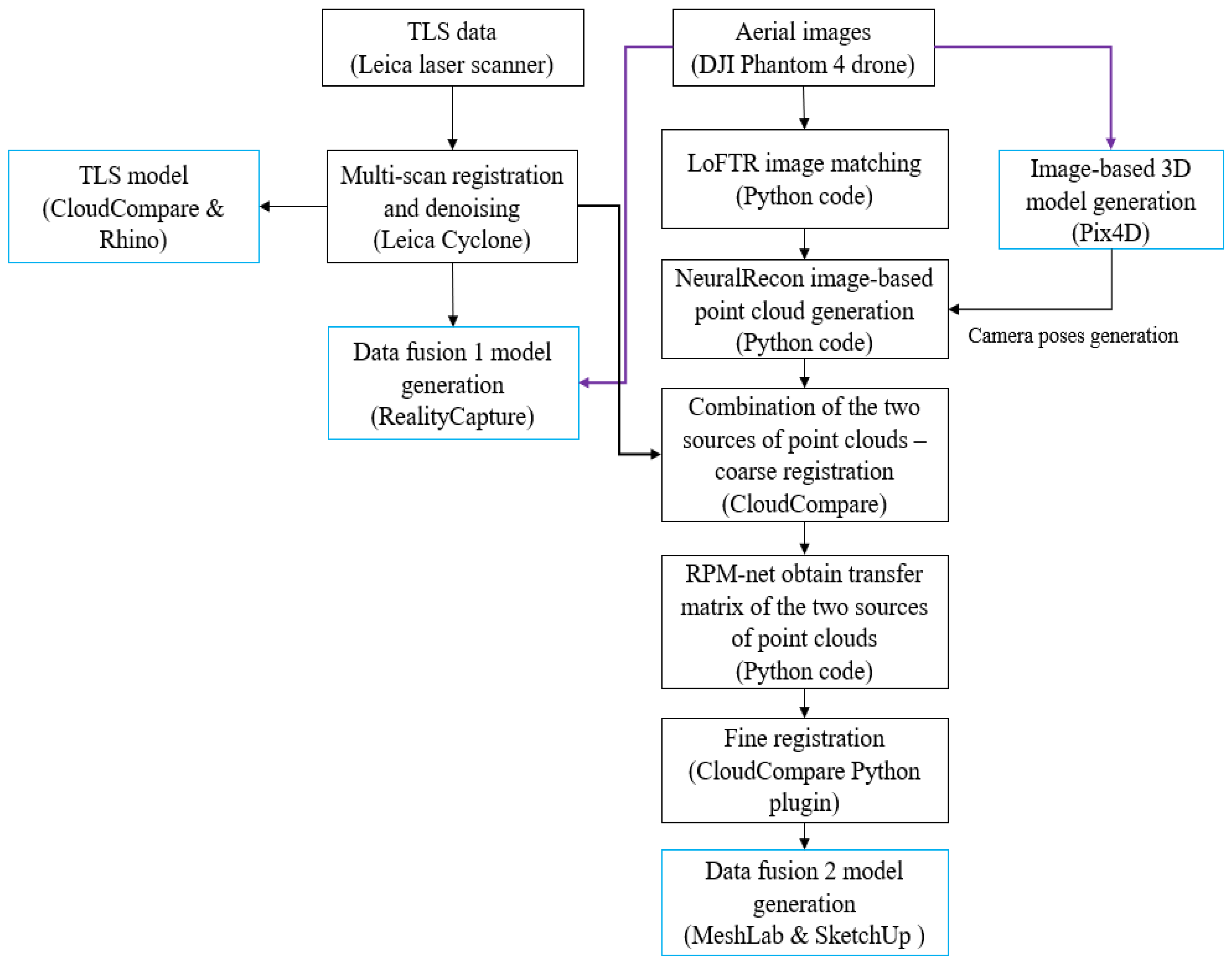Remotesensing 15 01264 g015