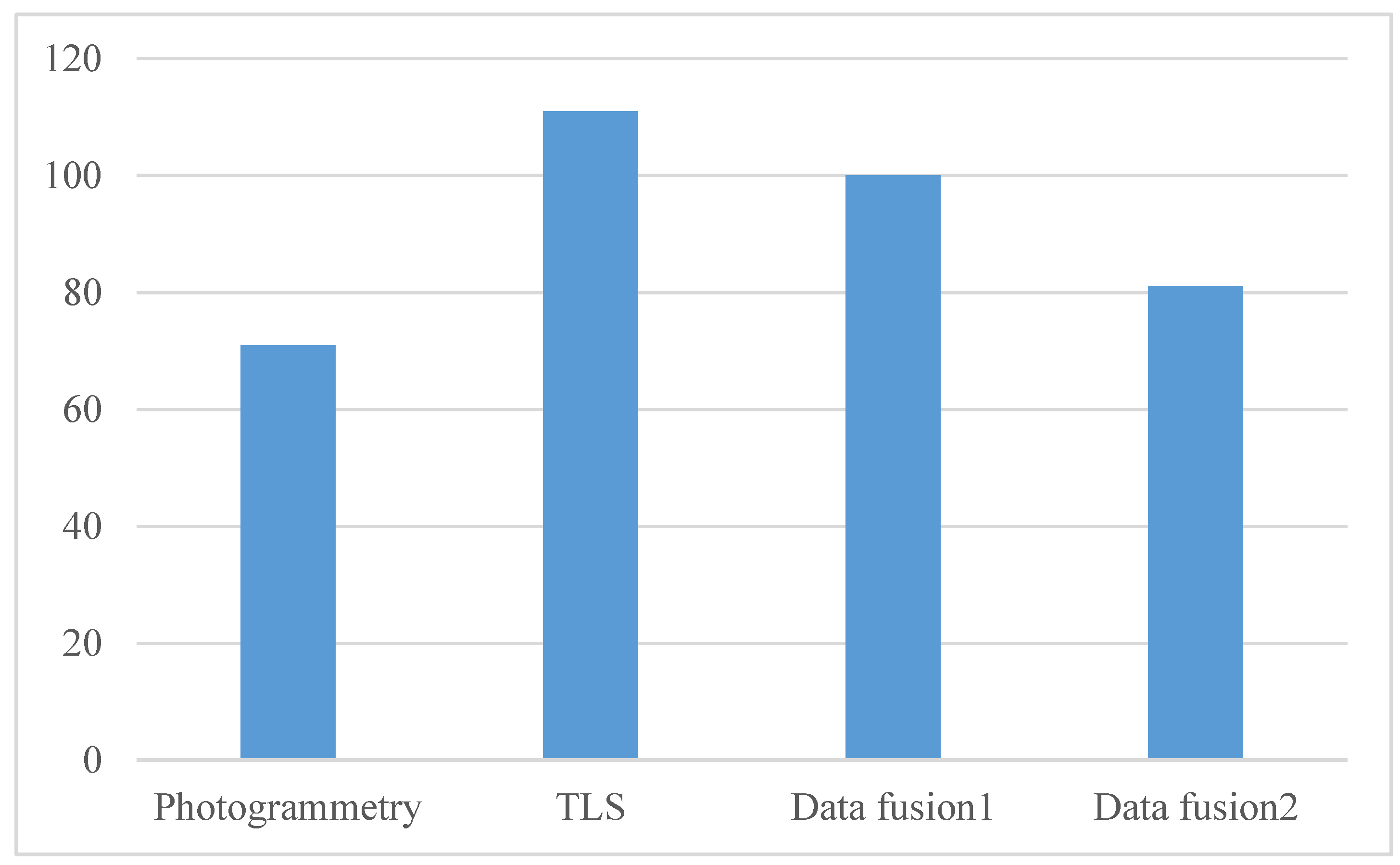 Remotesensing 15 01264 g017