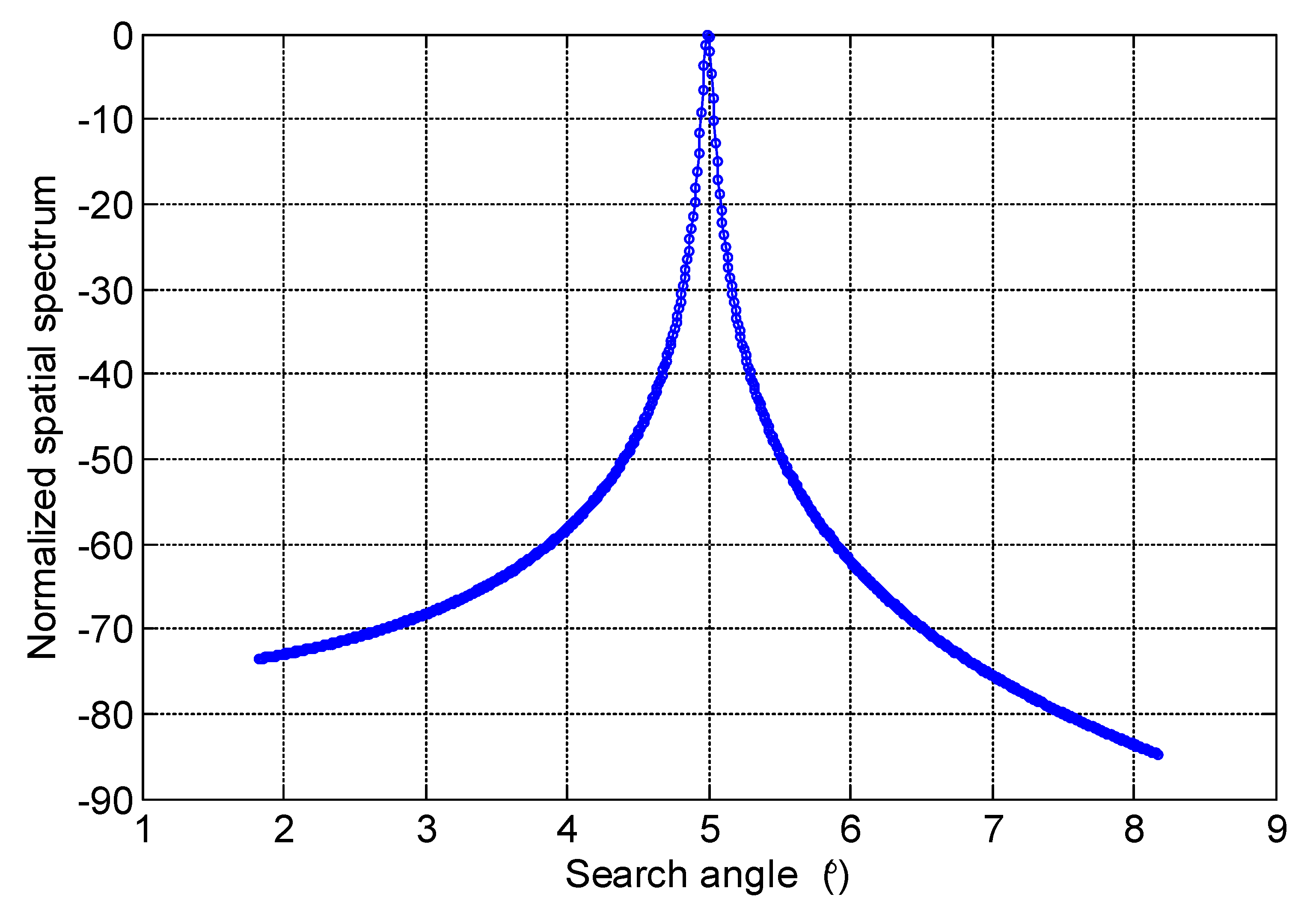 Remotesensing 15 01265 g006