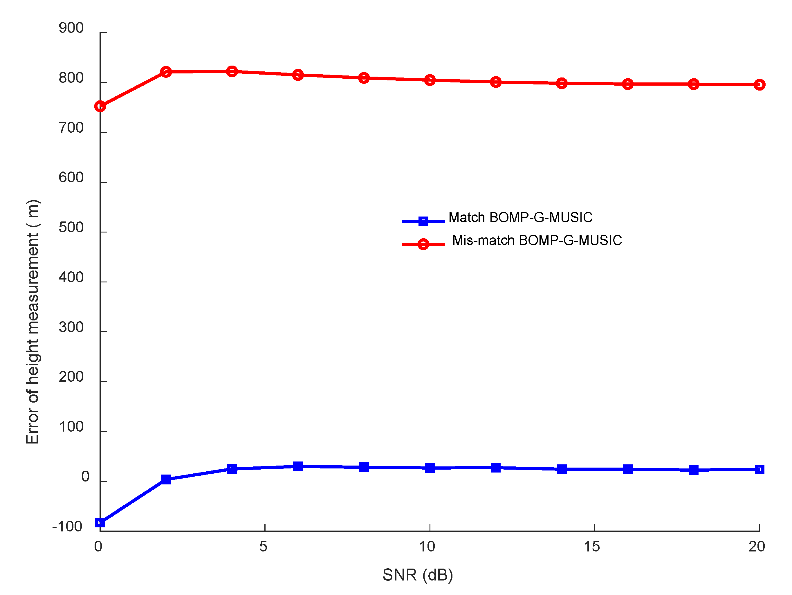 Remotesensing 15 01265 g008