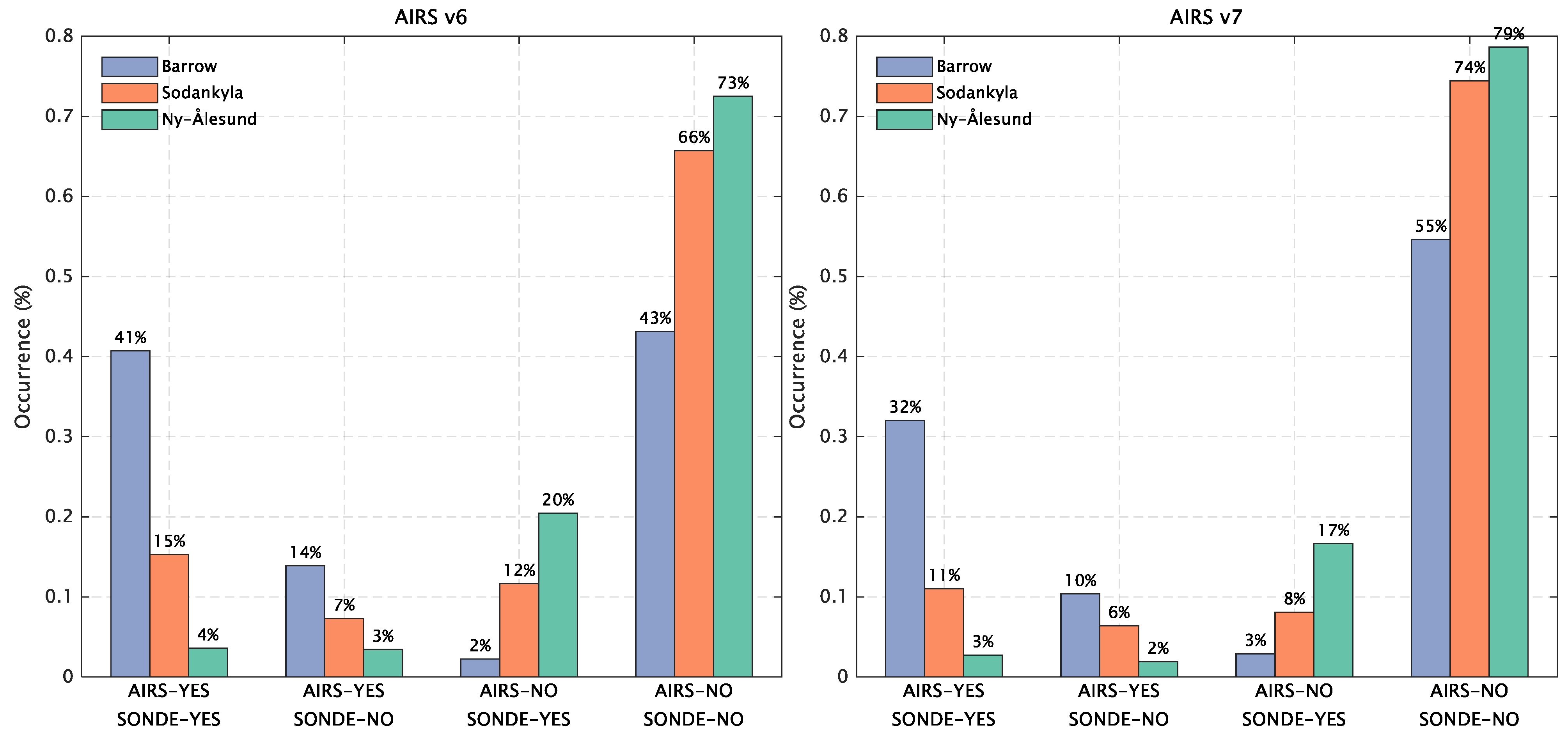 Remotesensing 15 01270 g007 Remotesensing 15 01270 g007