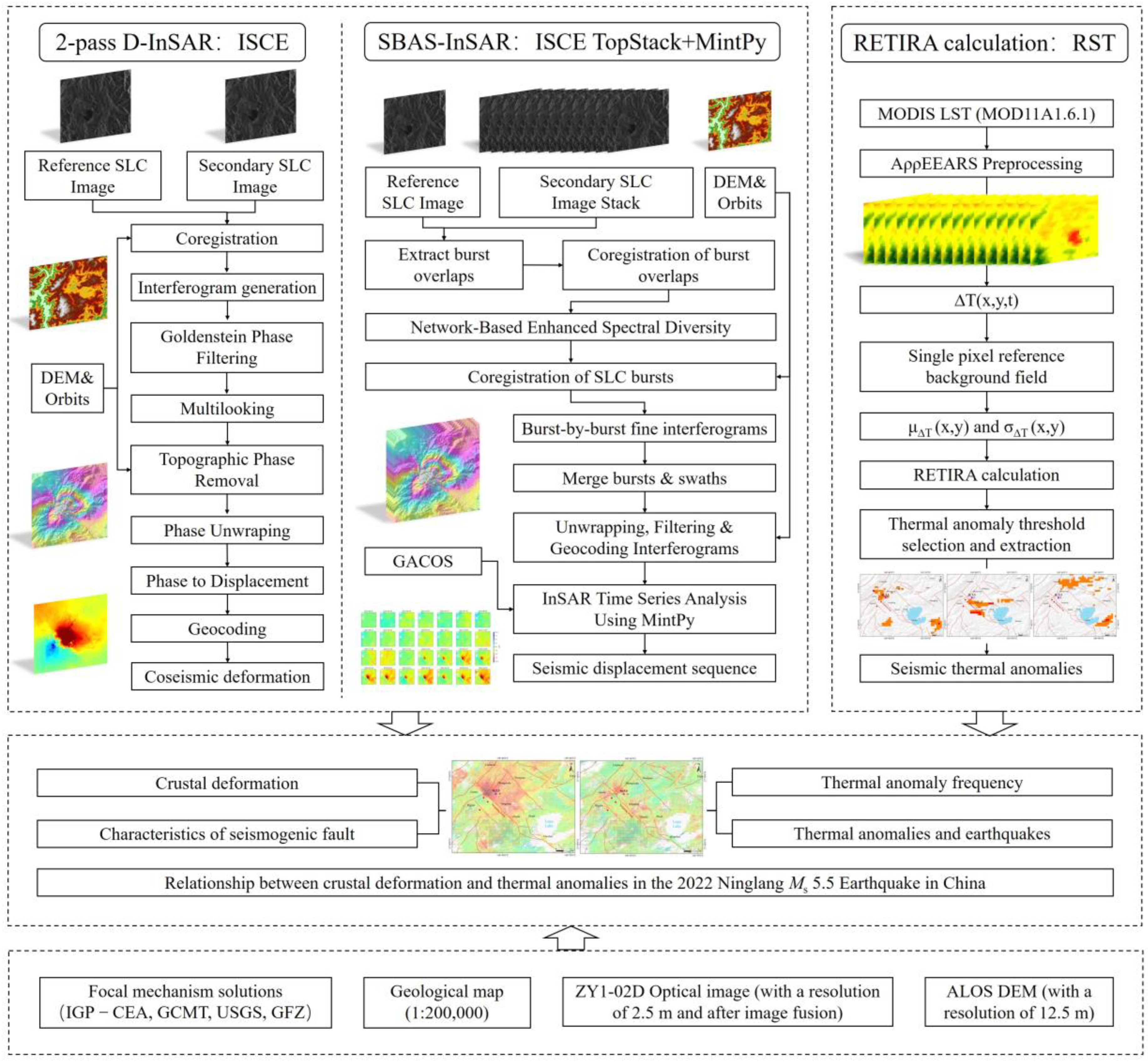 Remotesensing 15 01271 g003 Remotesensing 15 01271 g003