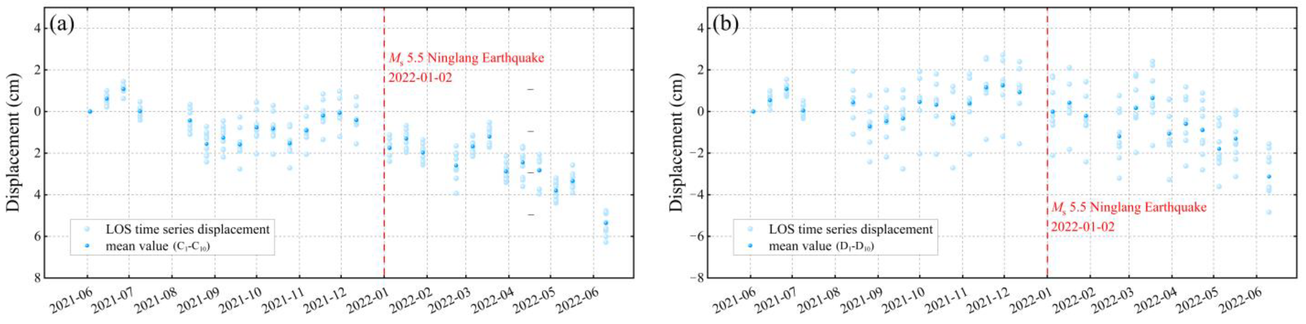 Remotesensing 15 01271 g009 Remotesensing 15 01271 g009