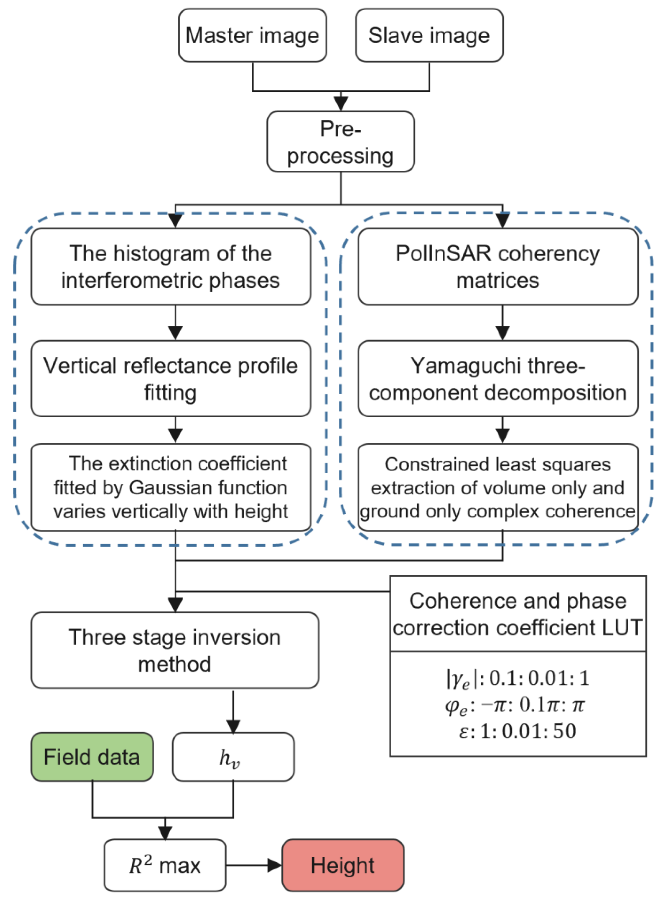 Remotesensing 15 01272 g005