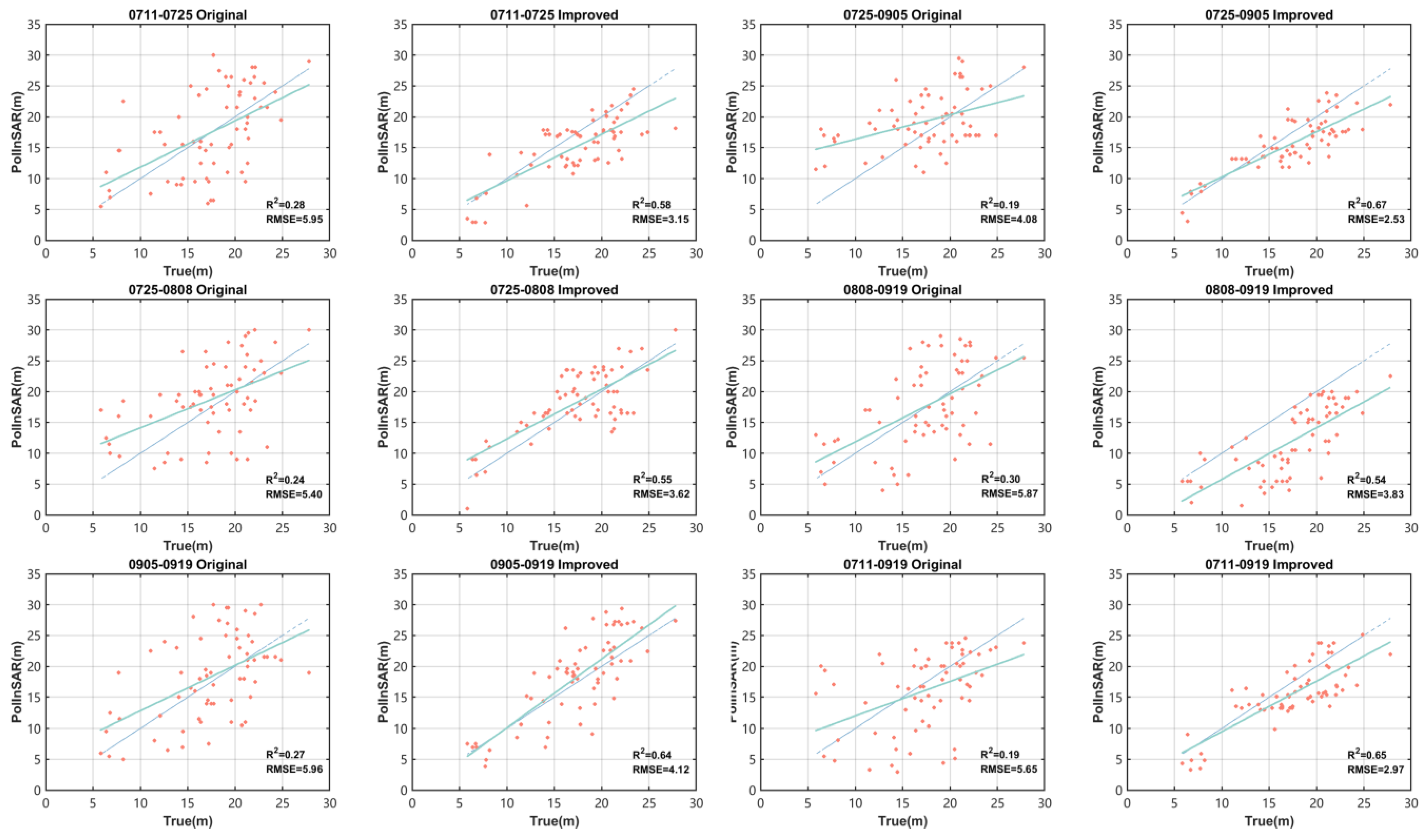 Remotesensing 15 01272 g006